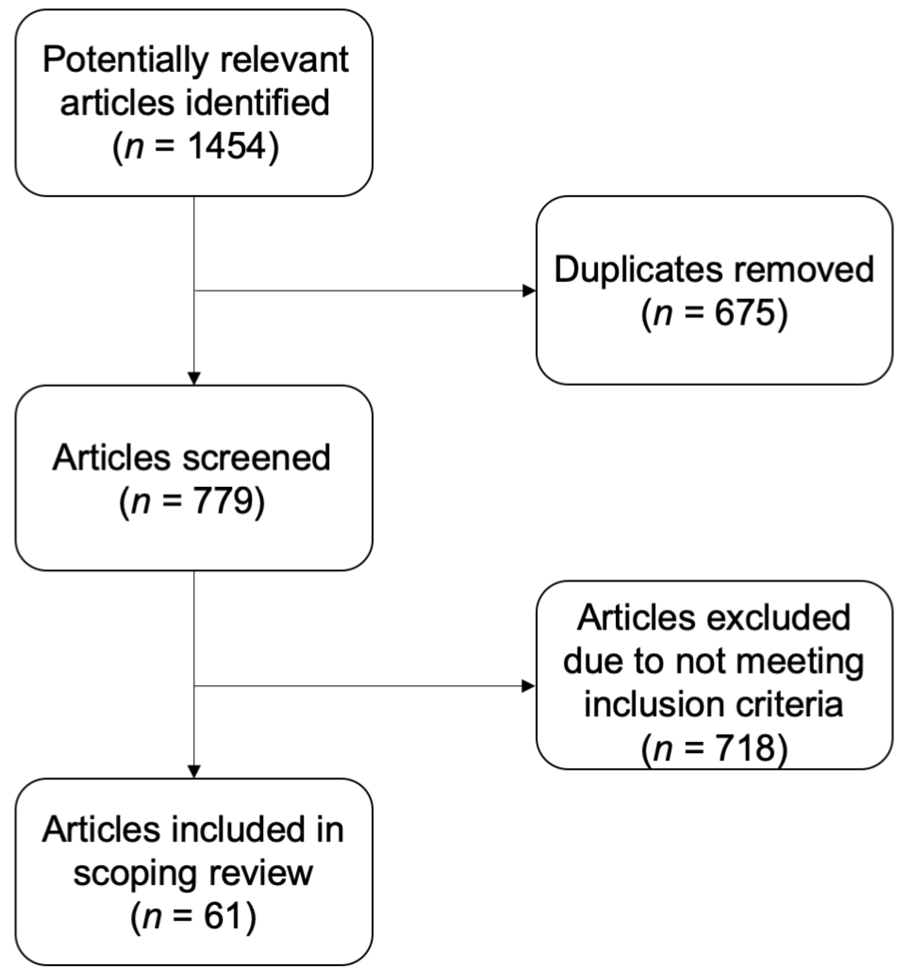 Socsci 11 00514 g001 Socsci 11 00514 g001