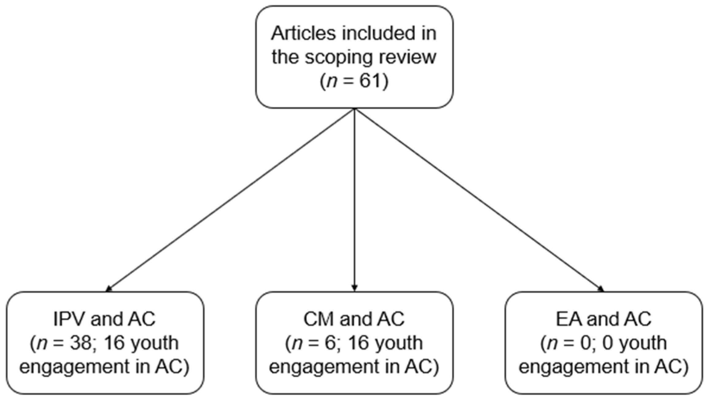 Socsci 11 00514 g002 Socsci 11 00514 g002