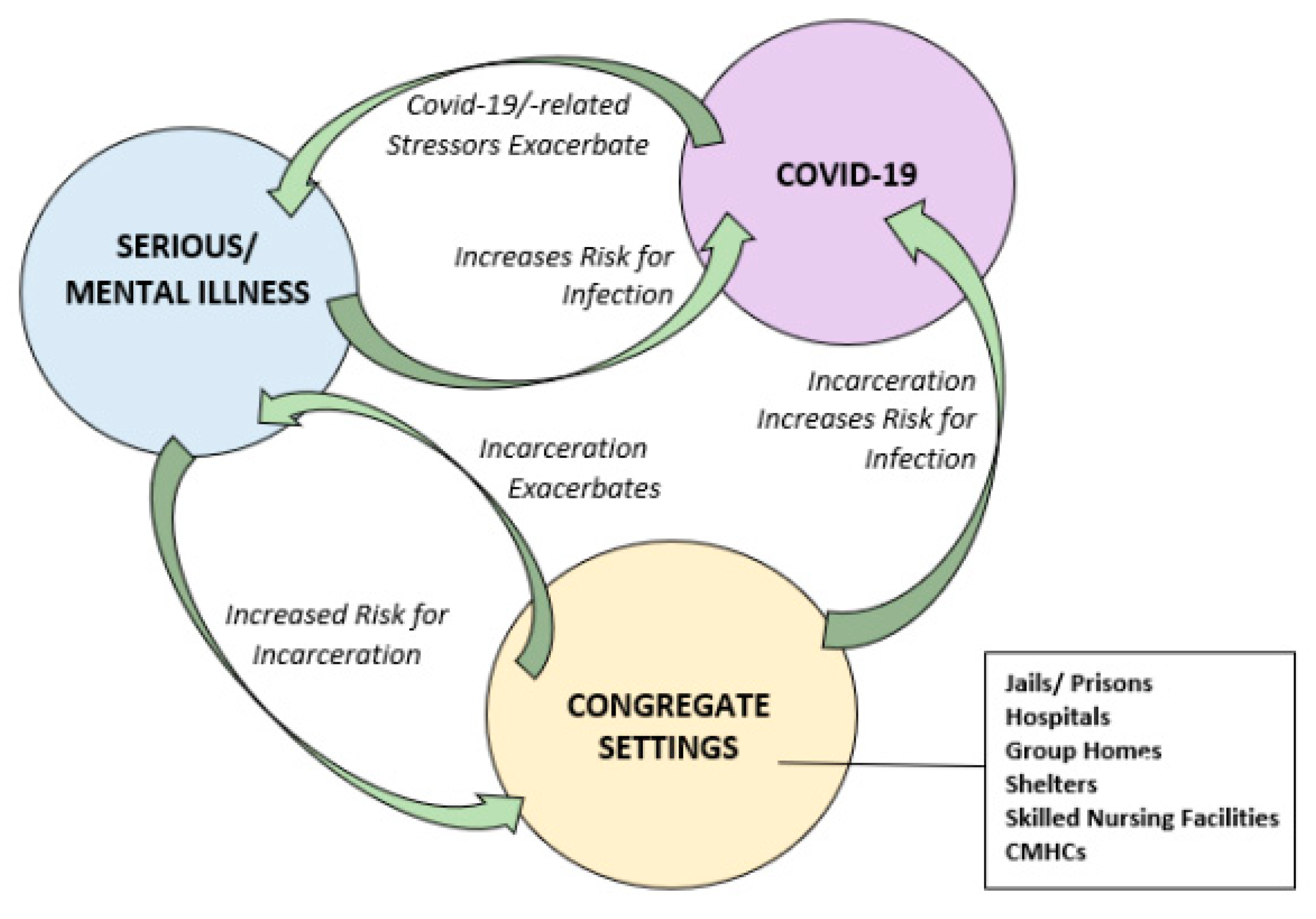 Social sciences free full text covid 19 mental illness and