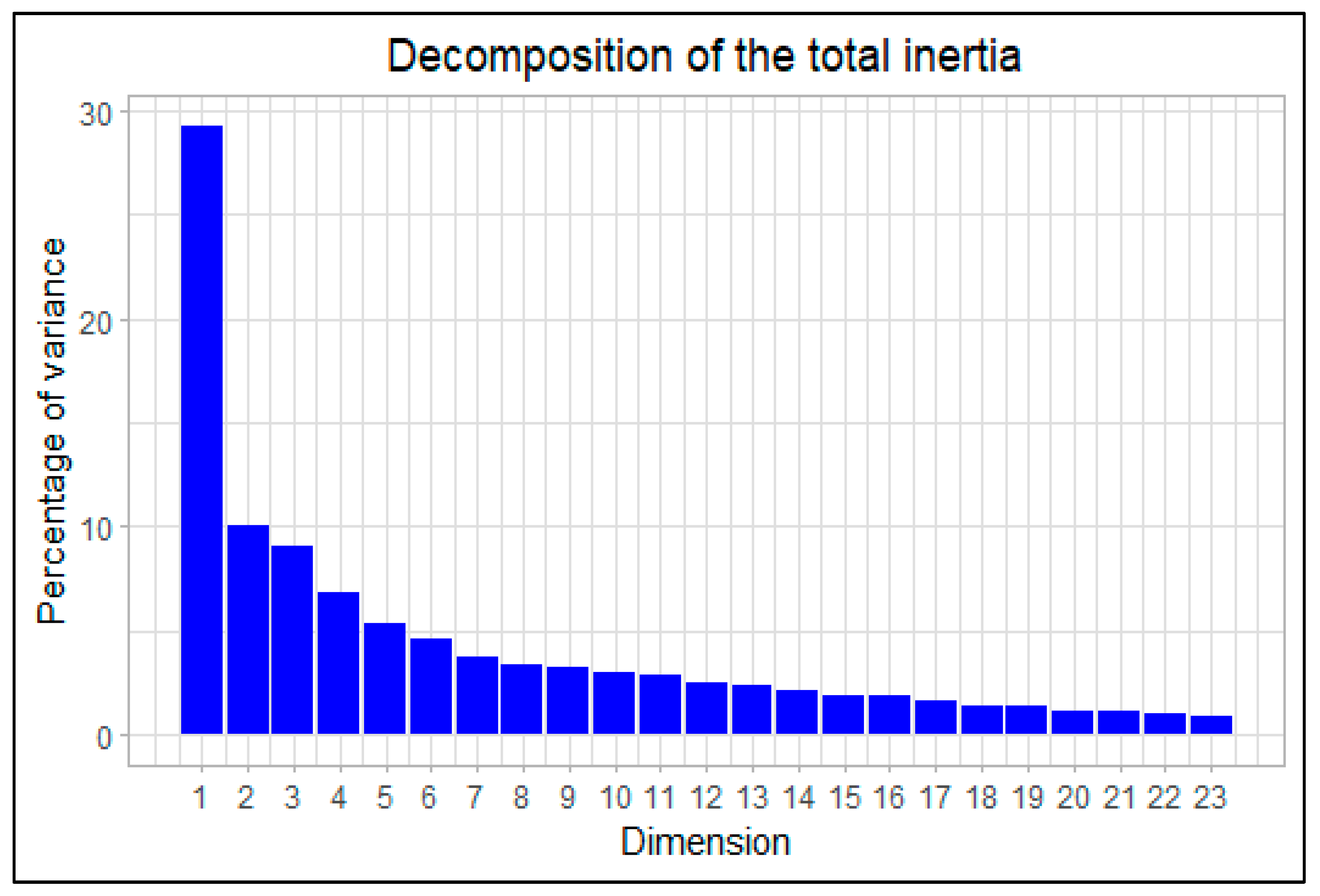 Socsci 11 00536 g001 Socsci 11 00536 g001