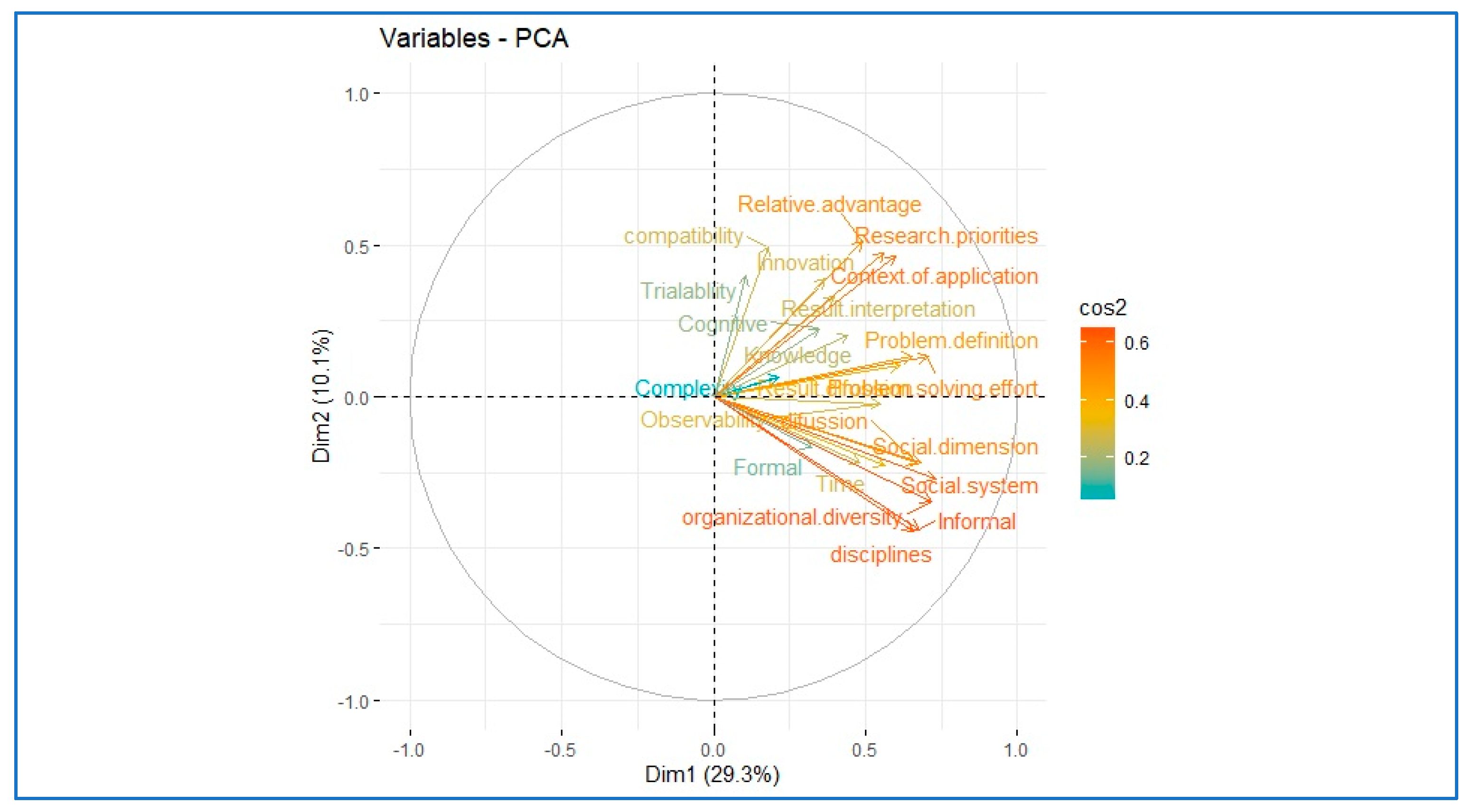 Socsci 11 00536 g002 Socsci 11 00536 g002