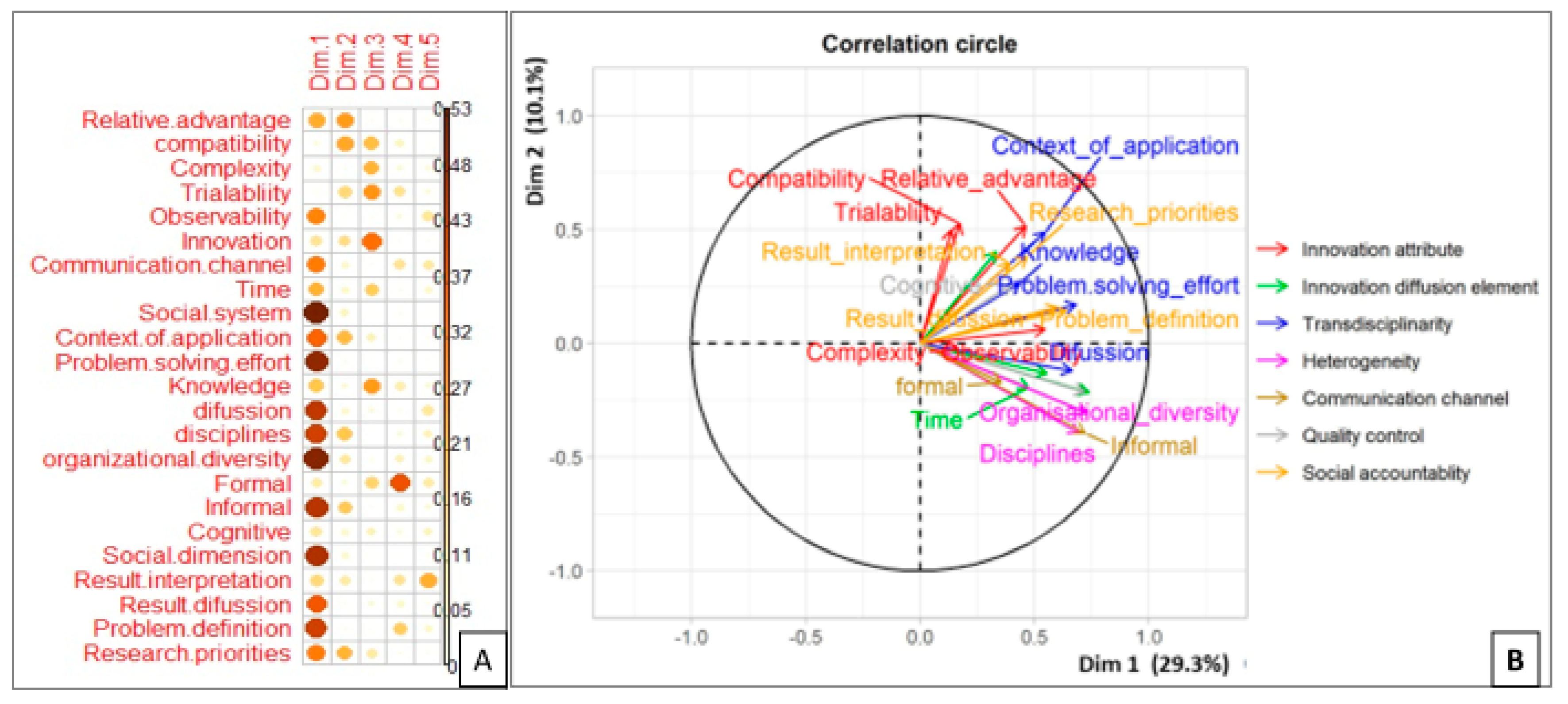 Socsci 11 00536 g003 Socsci 11 00536 g003