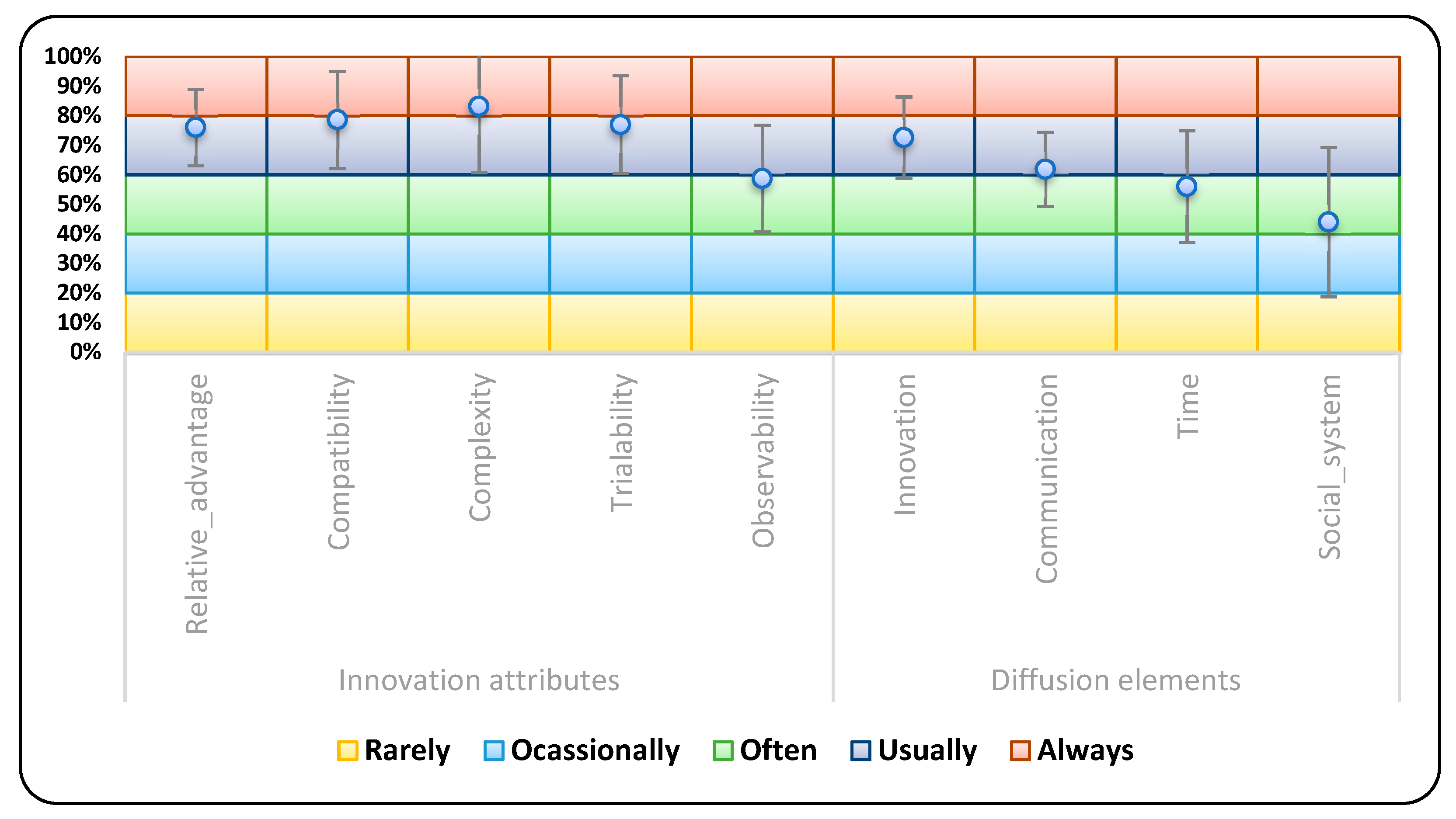 Socsci 11 00536 g005 Socsci 11 00536 g005