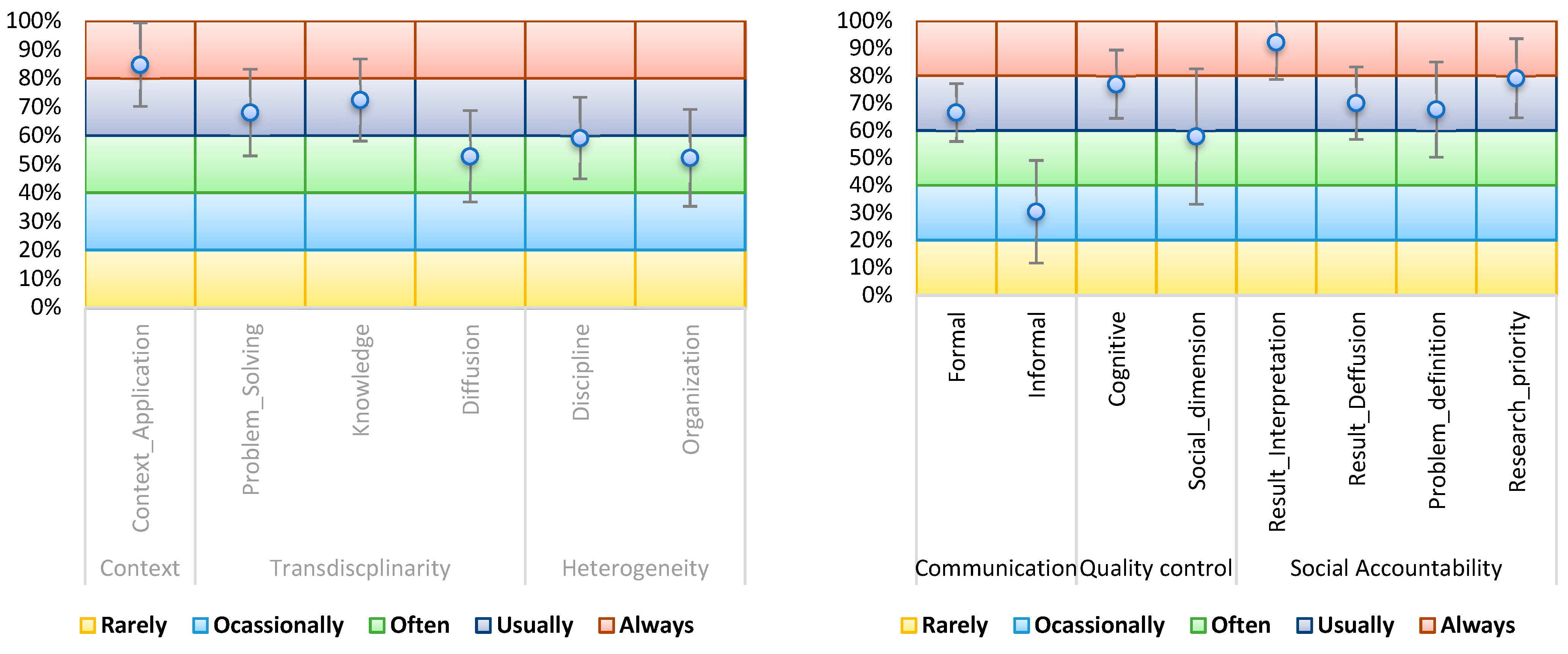 Socsci 11 00536 g006 Socsci 11 00536 g006