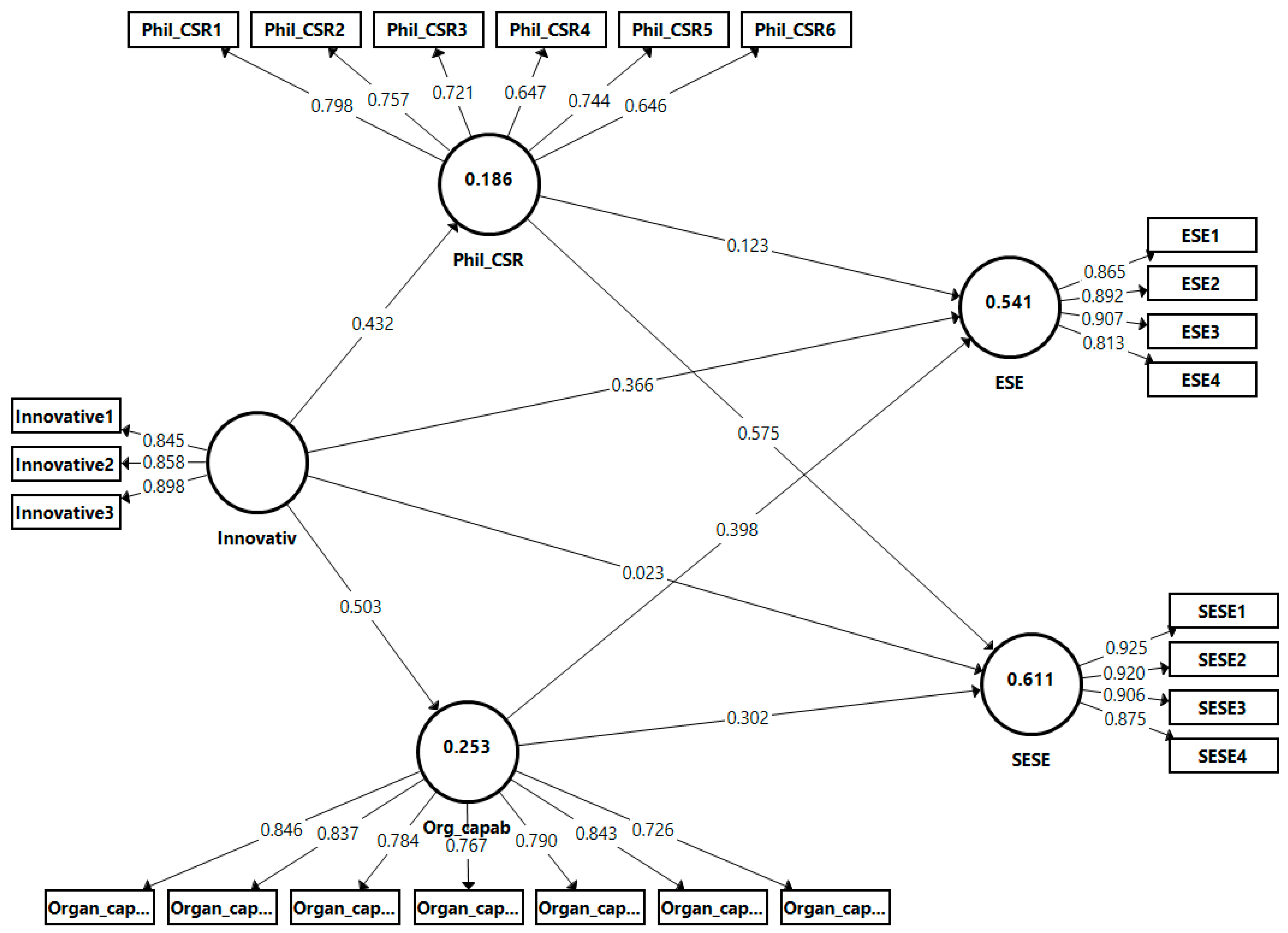 Socsci 11 00537 g002