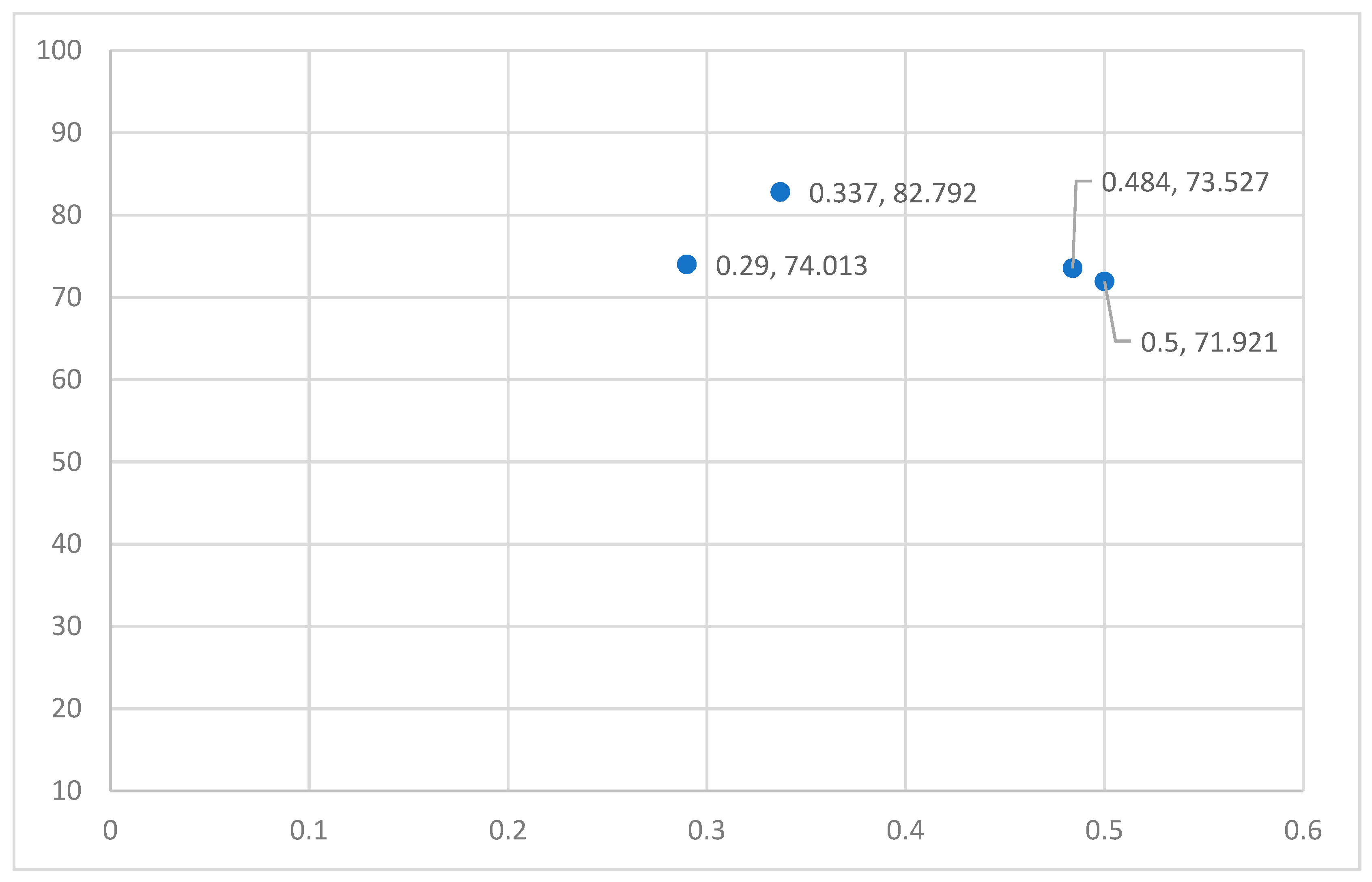 Socsci 11 00537 g004