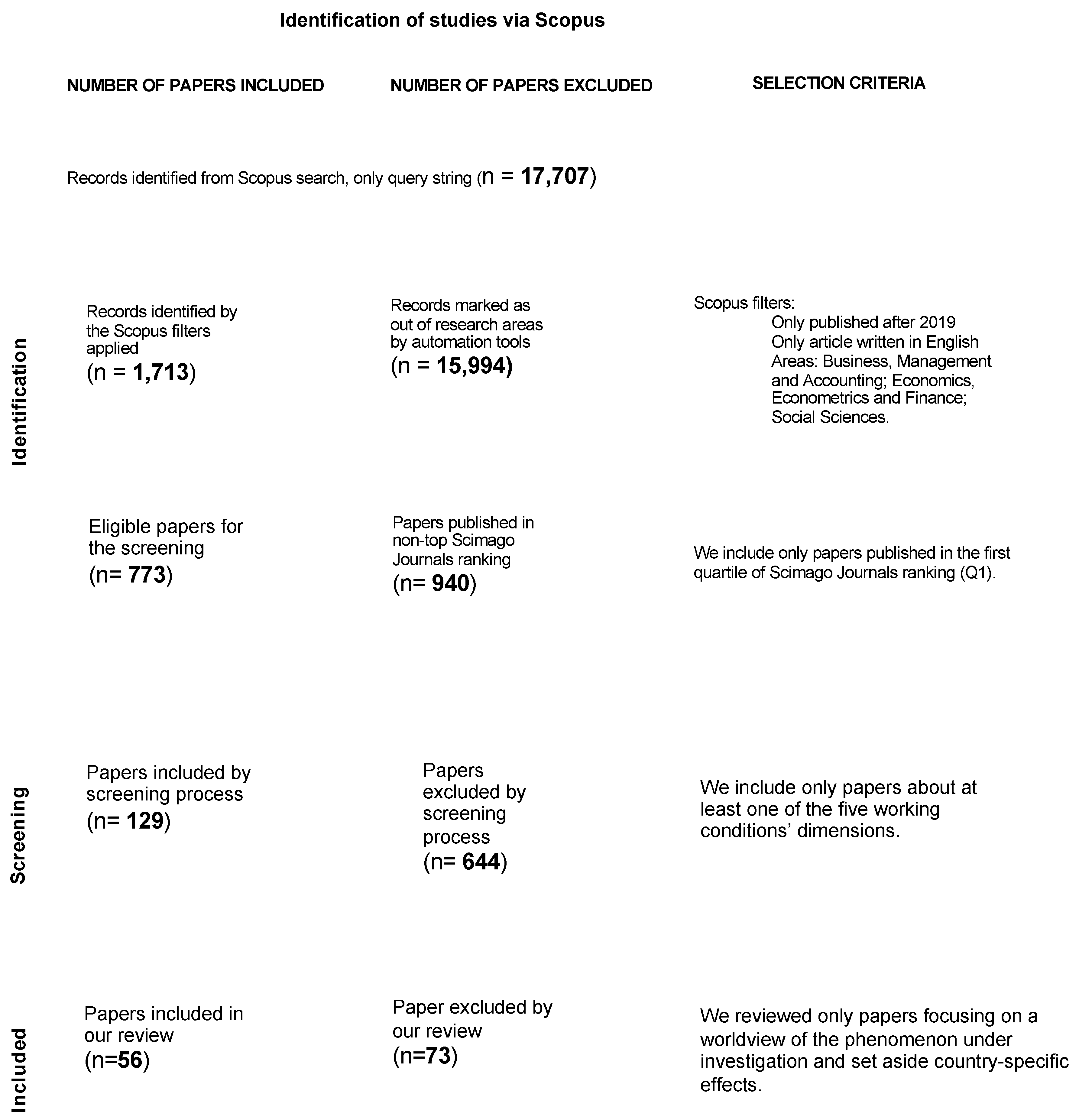 Socsci 11 00539 g001