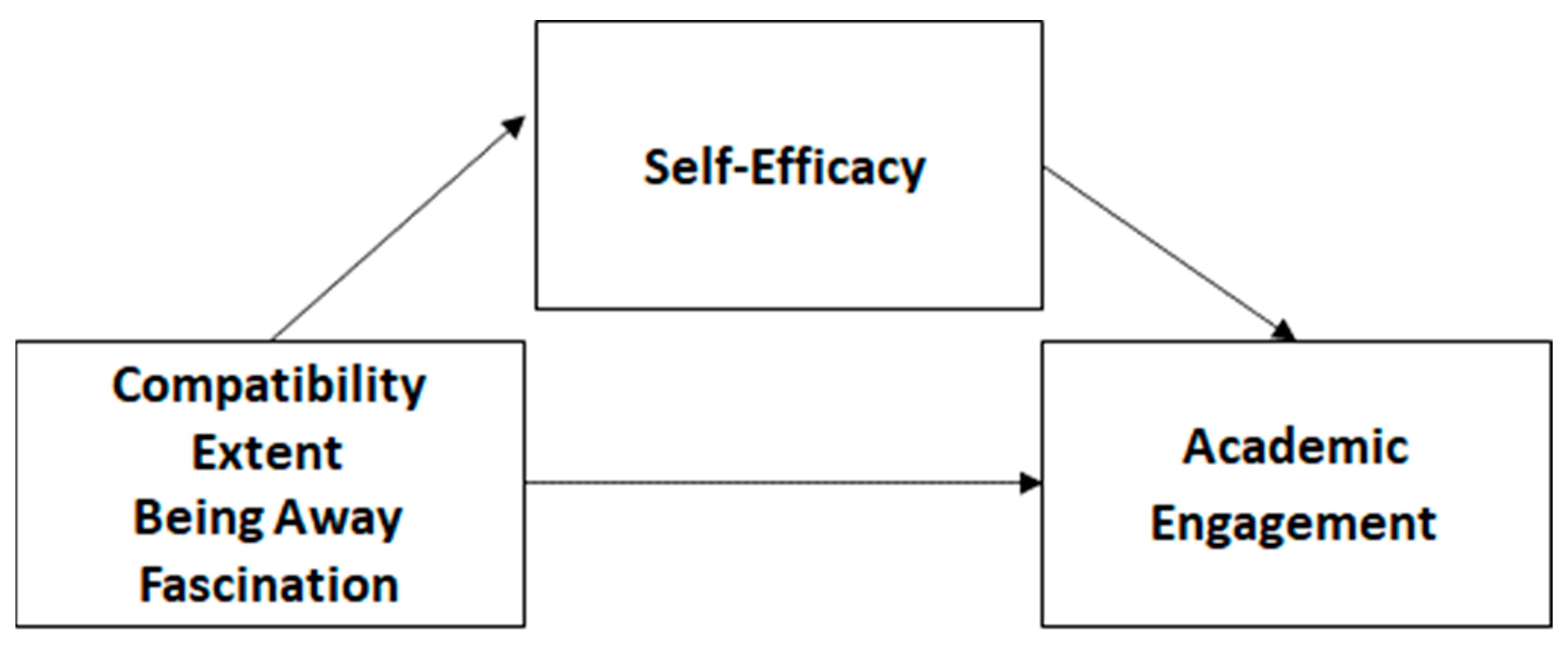 Socsci 11 00548 g001