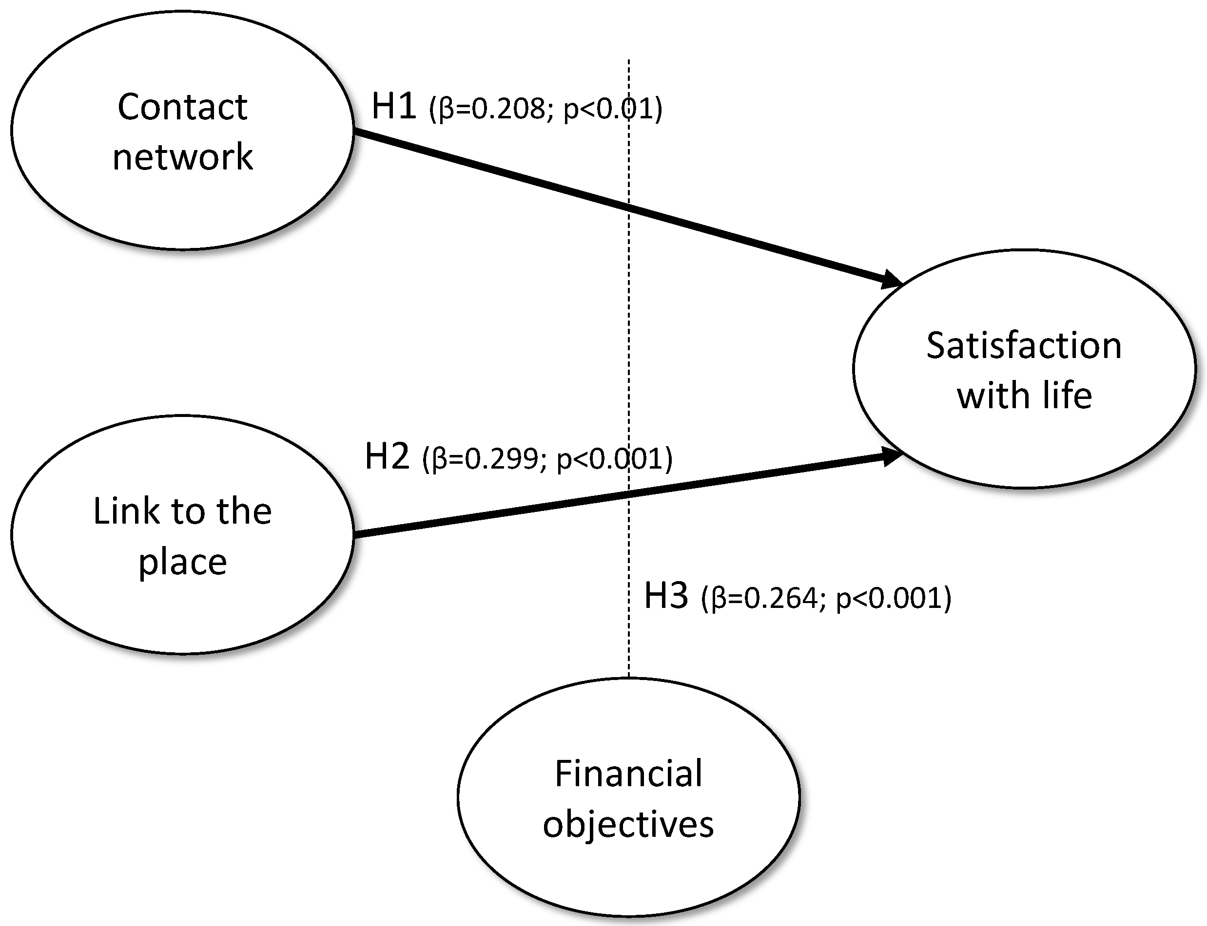 Socsci 11 00555 g002 Socsci 11 00555 g002
