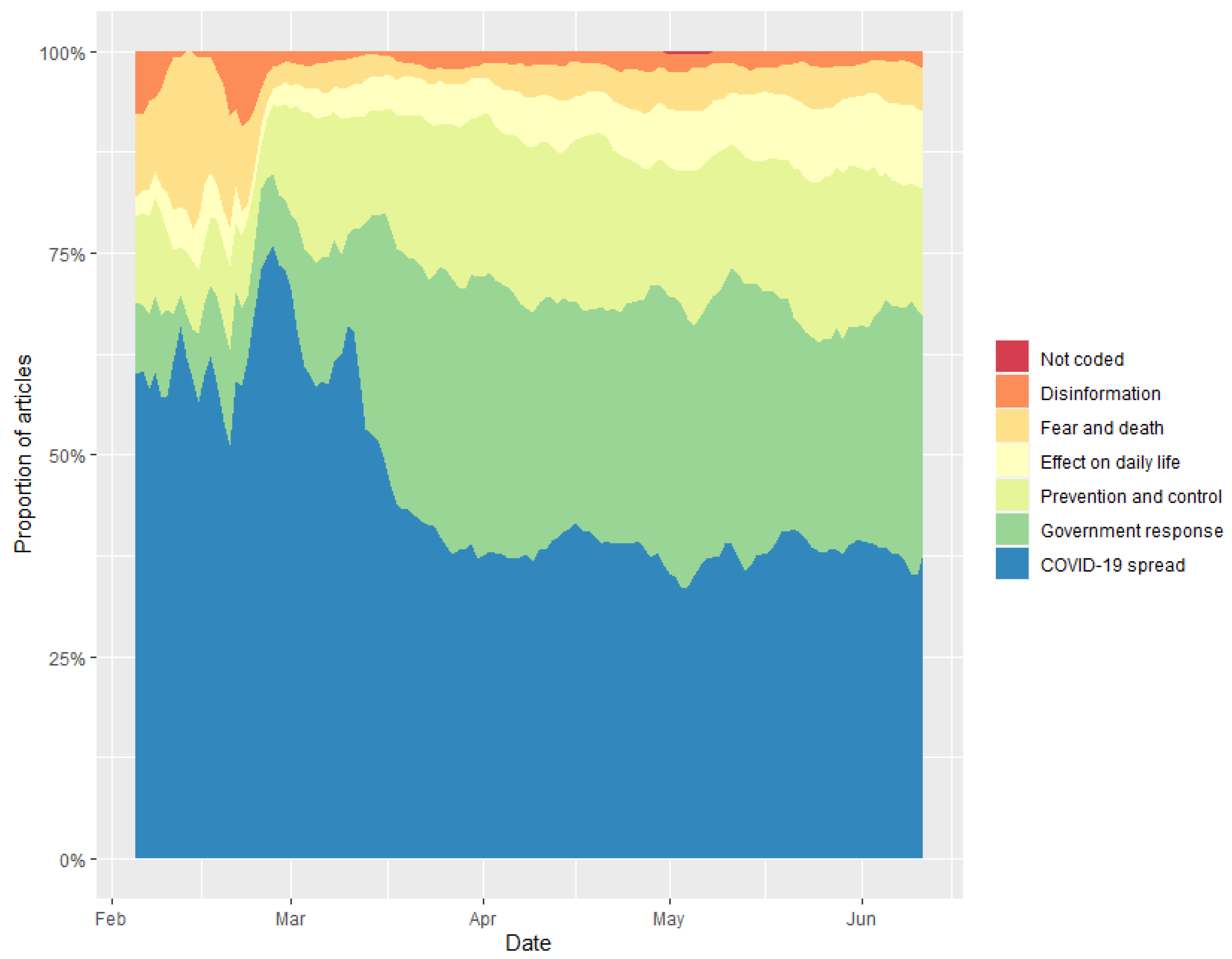Socsci 11 00556 g001