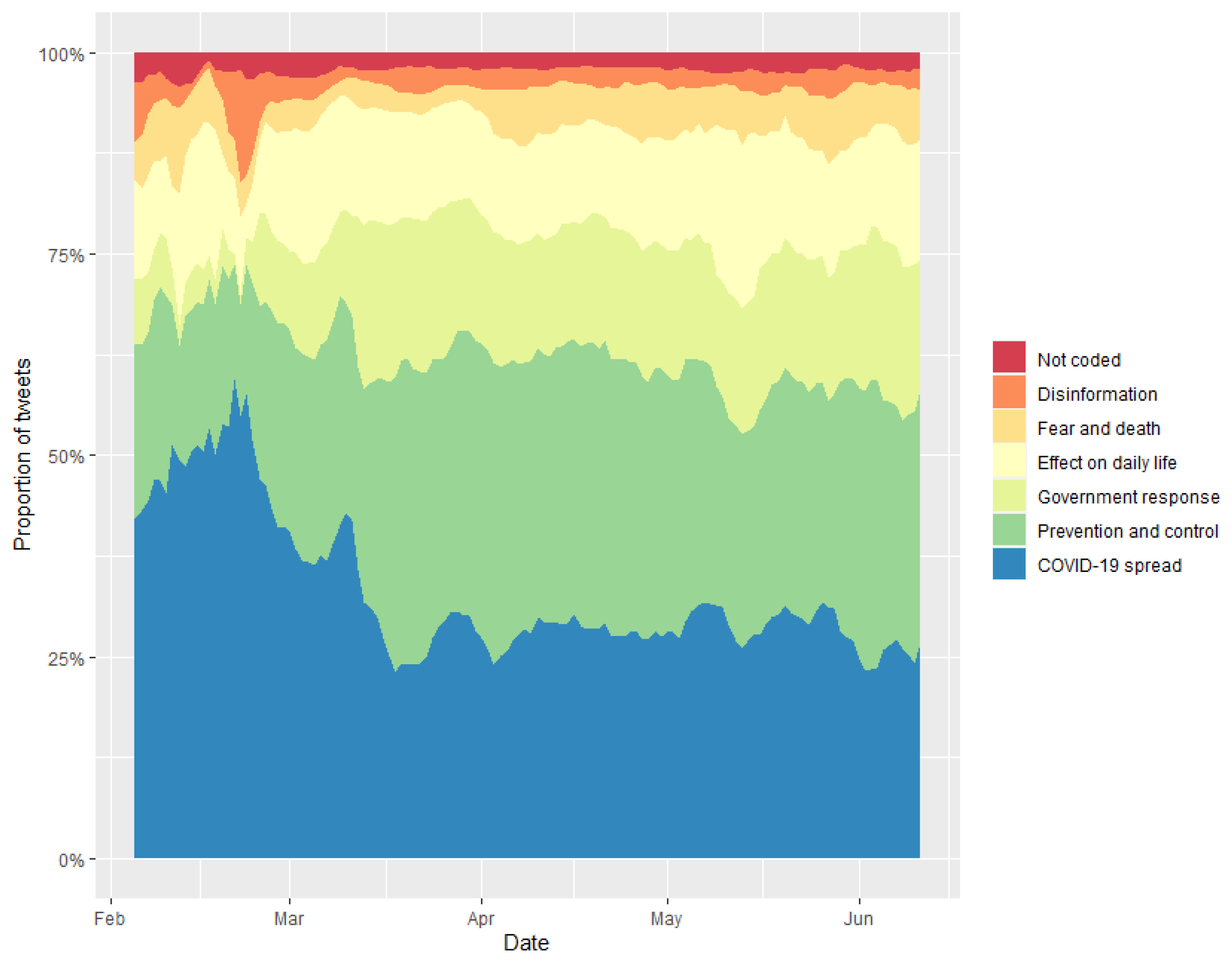 Socsci 11 00556 g002