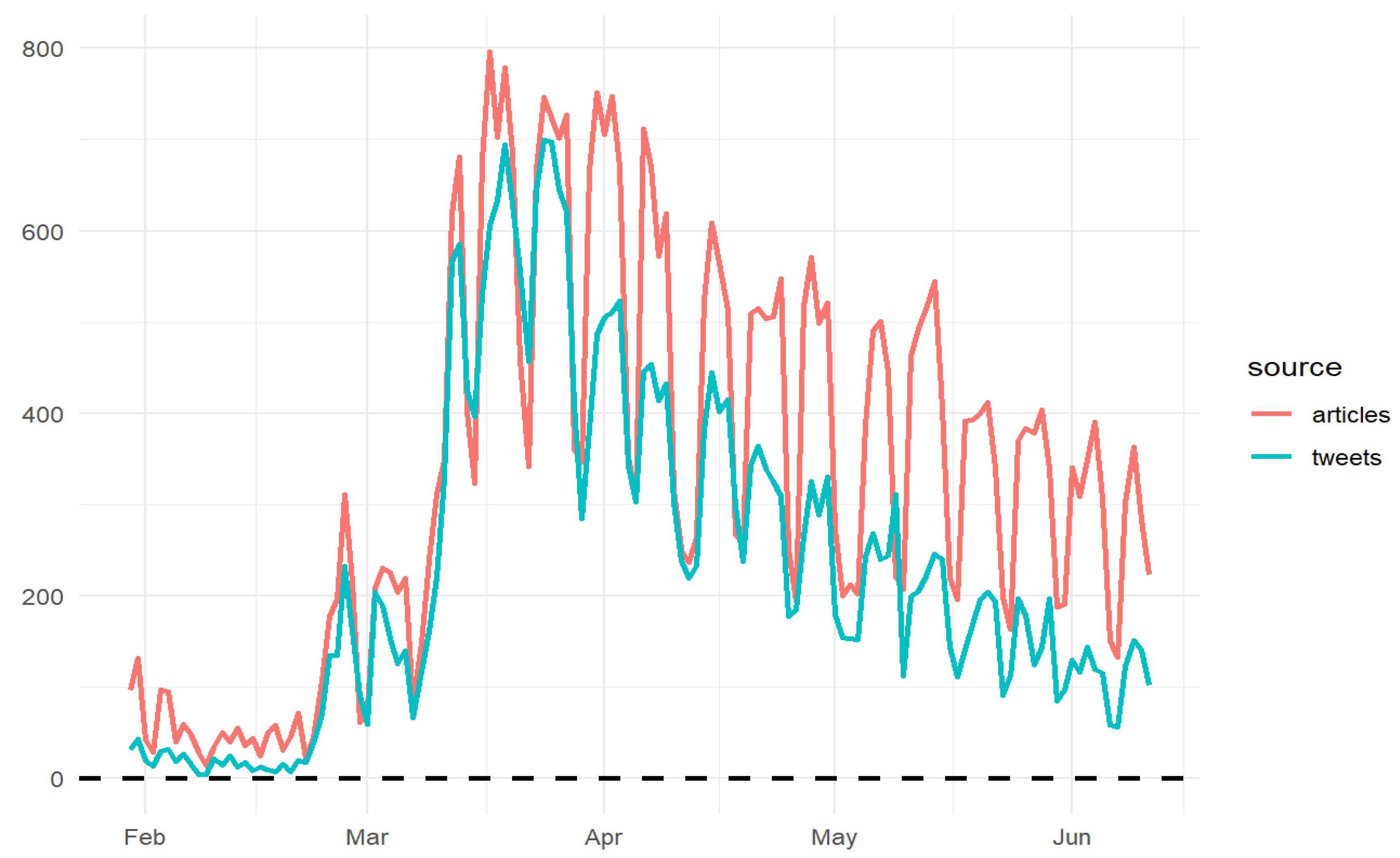 Socsci 11 00556 g003