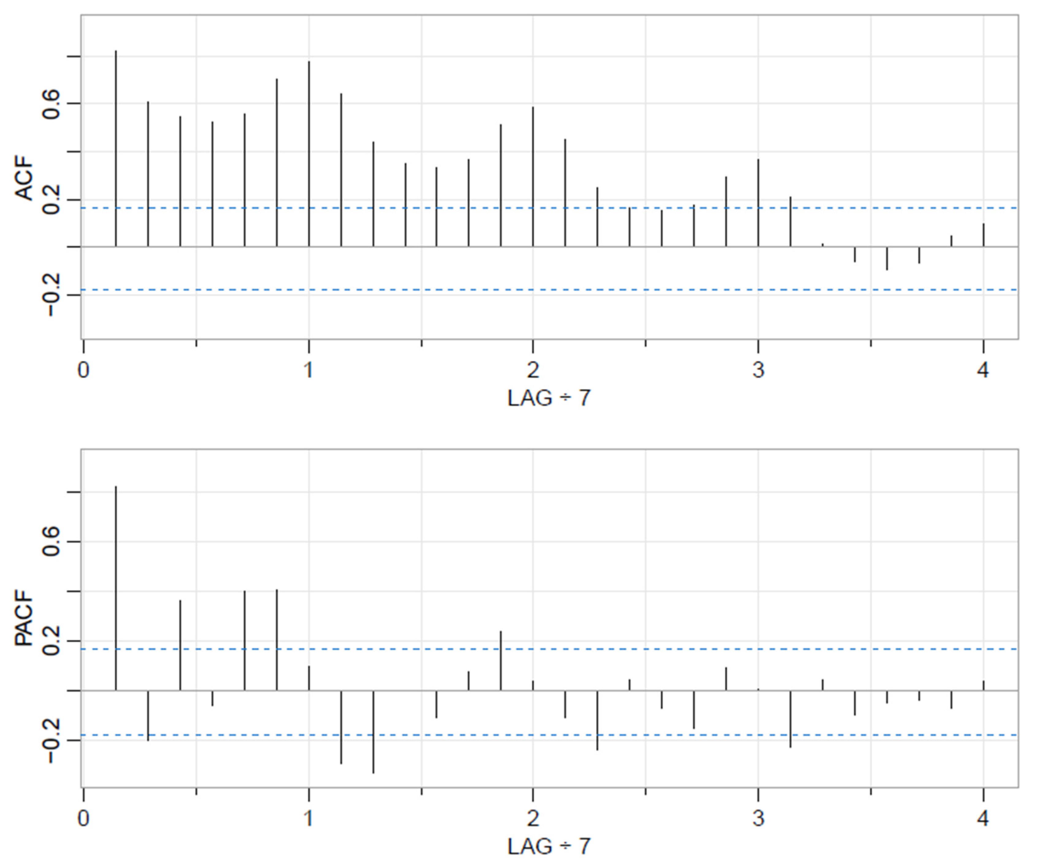 Socsci 11 00556 g0a1