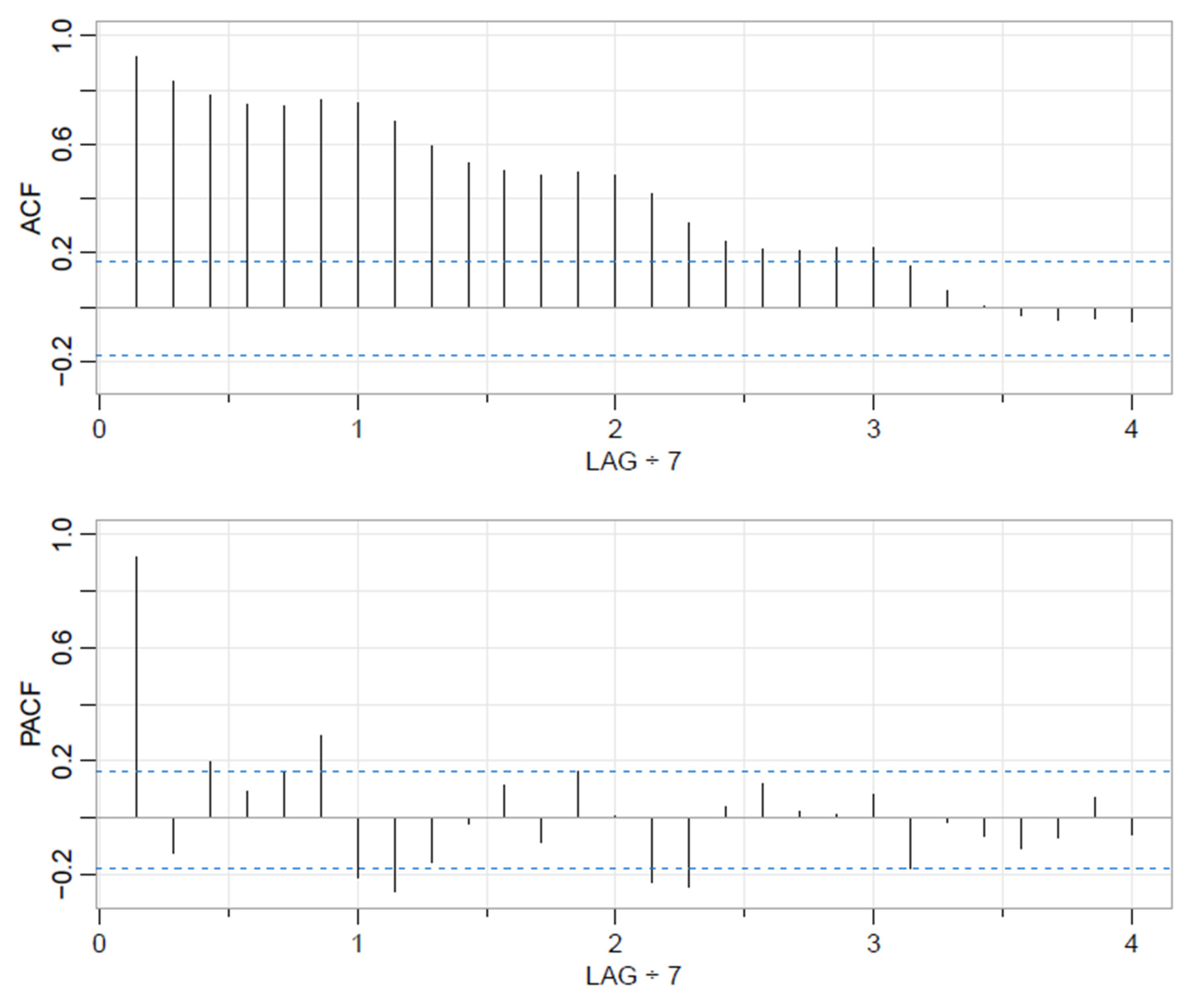 Socsci 11 00556 g0a2
