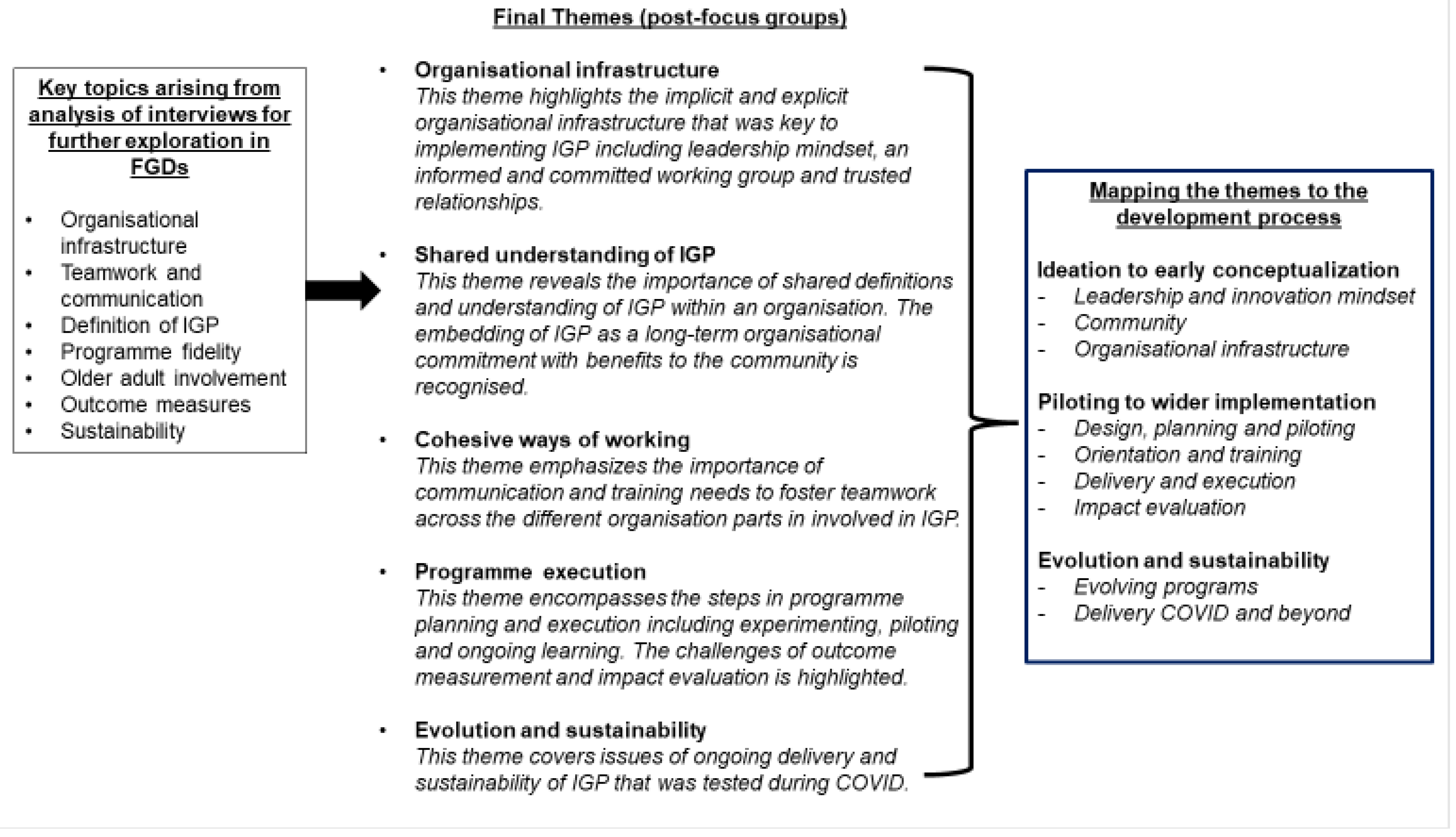 Socsci 11 00557 g001 Socsci 11 00557 g001