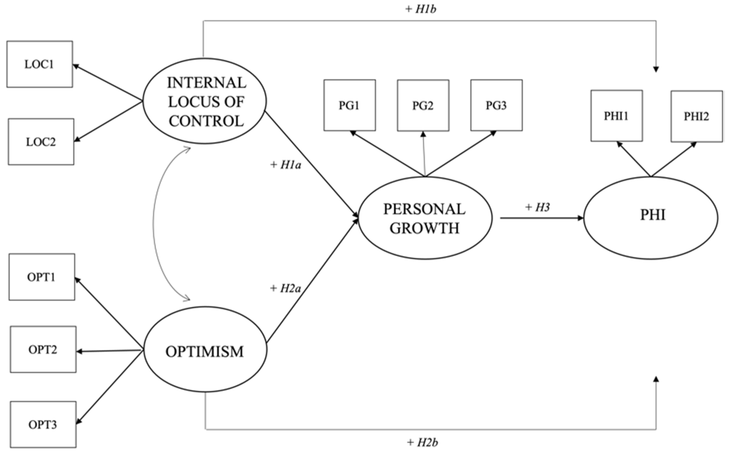 Socsci 11 00559 g001 Socsci 11 00559 g001