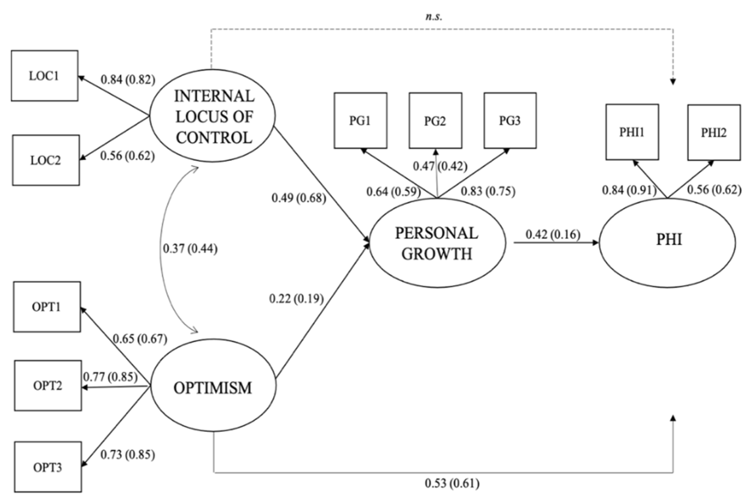 Socsci 11 00559 g002 Socsci 11 00559 g002