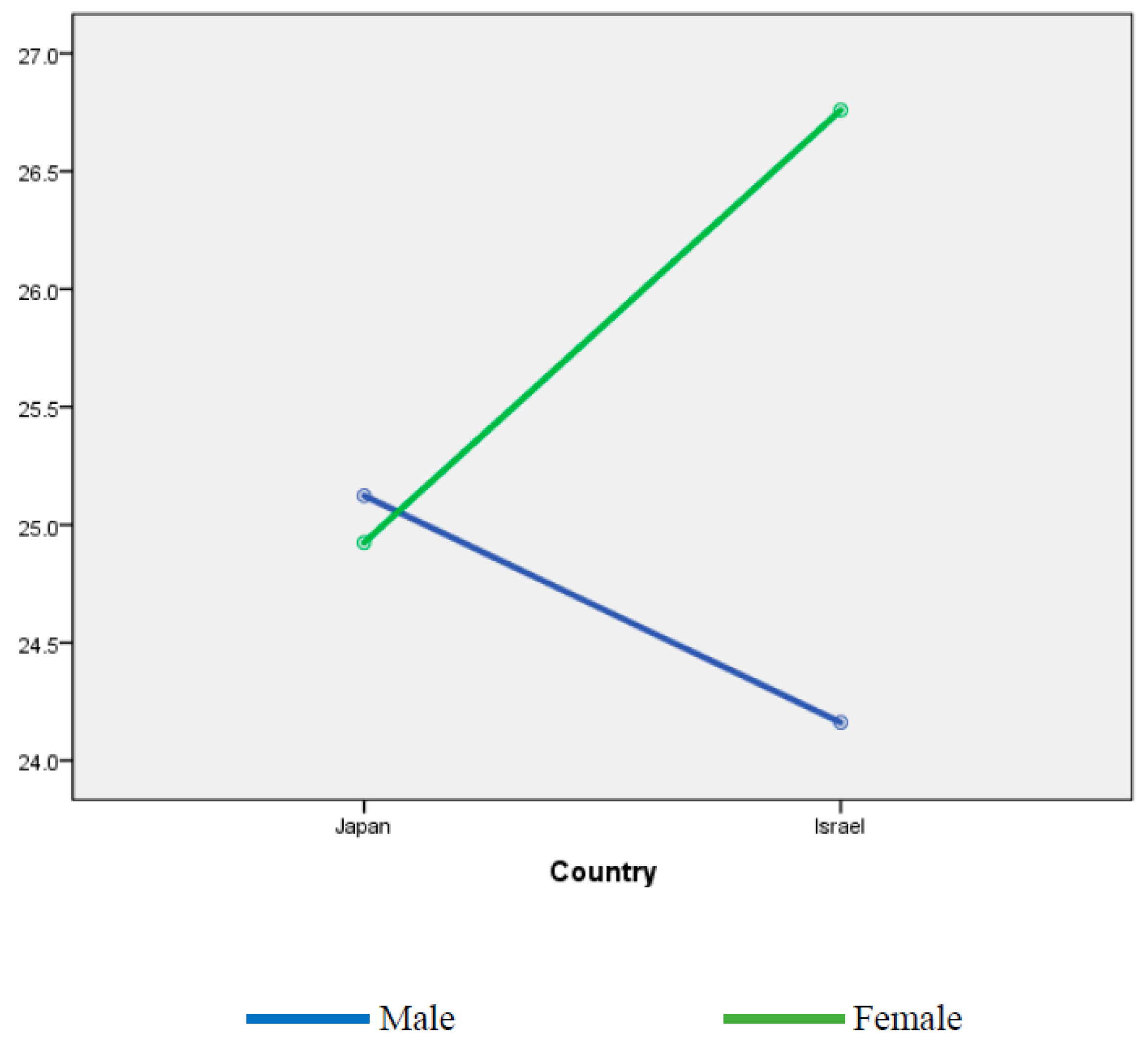 Socsci 11 00561 g001