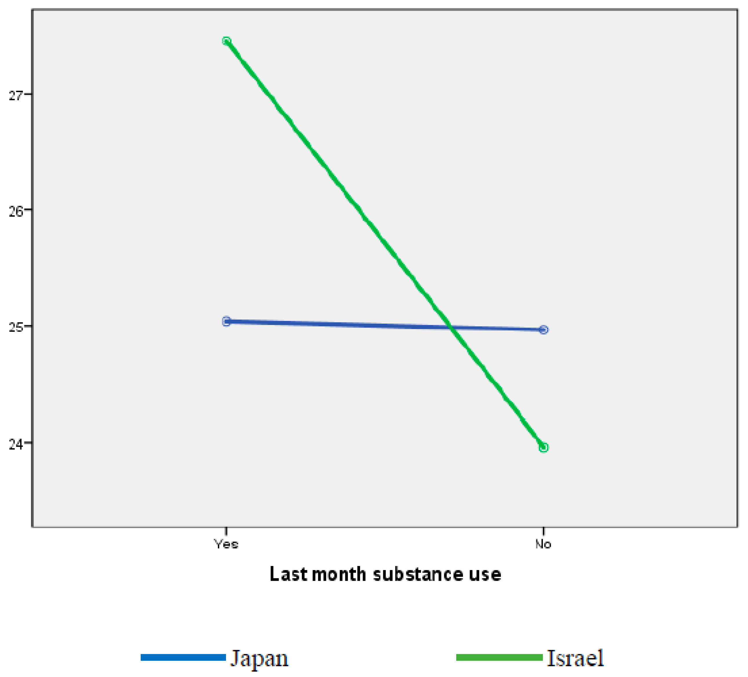 Socsci 11 00561 g002