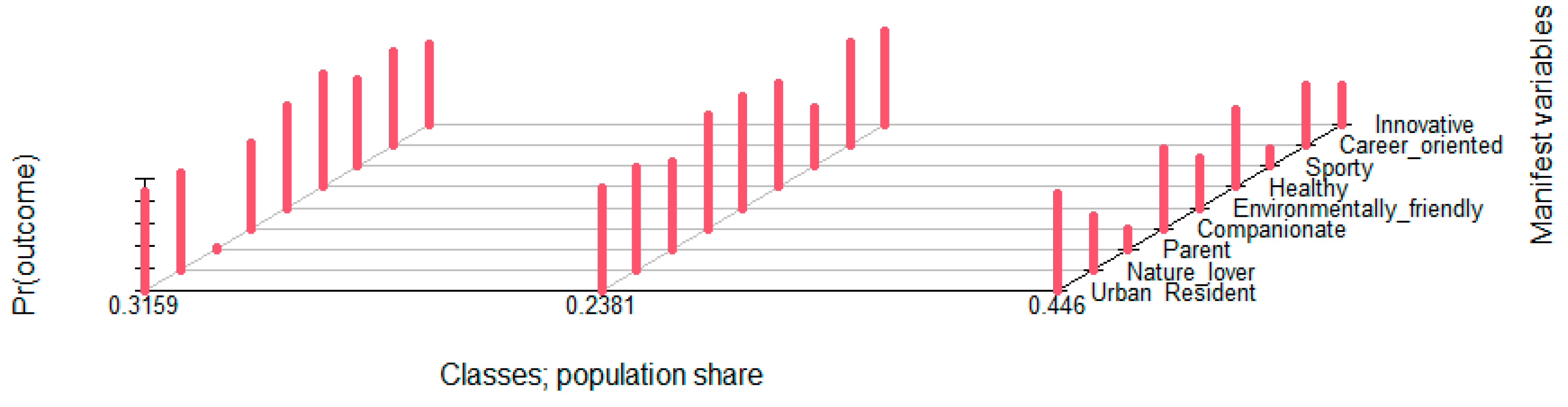 Socsci 11 00564 g001