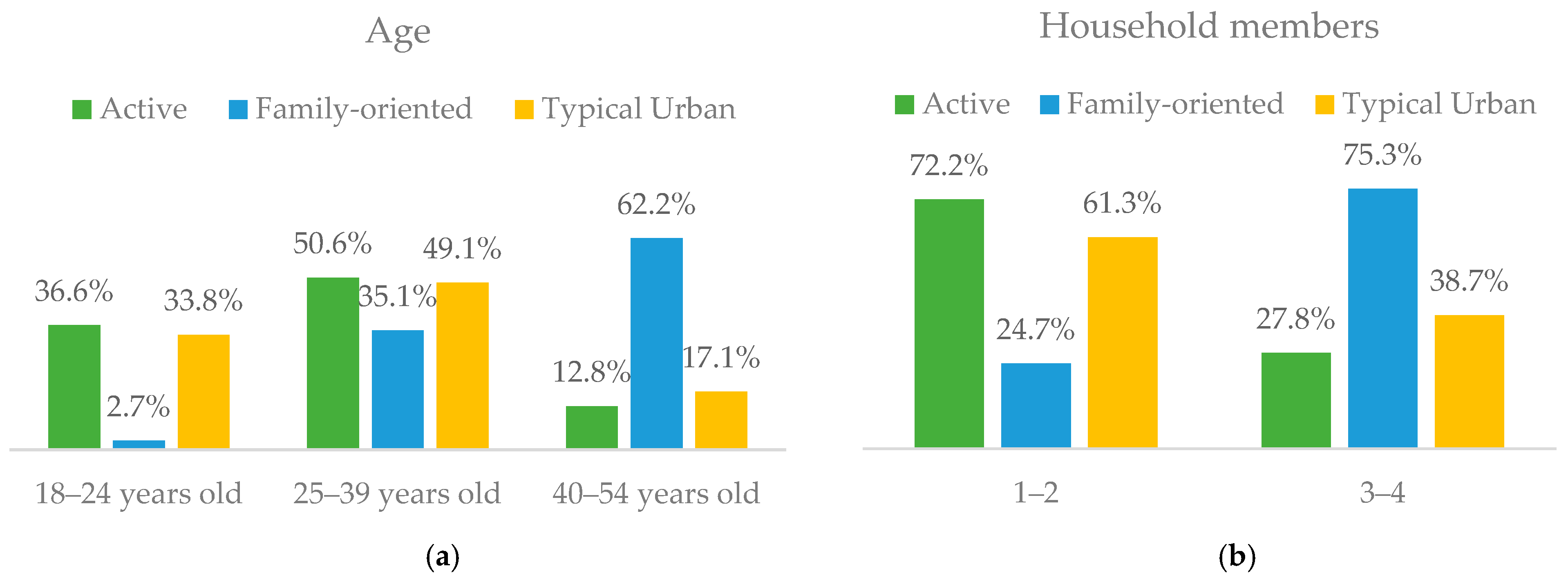 Socsci 11 00564 g002