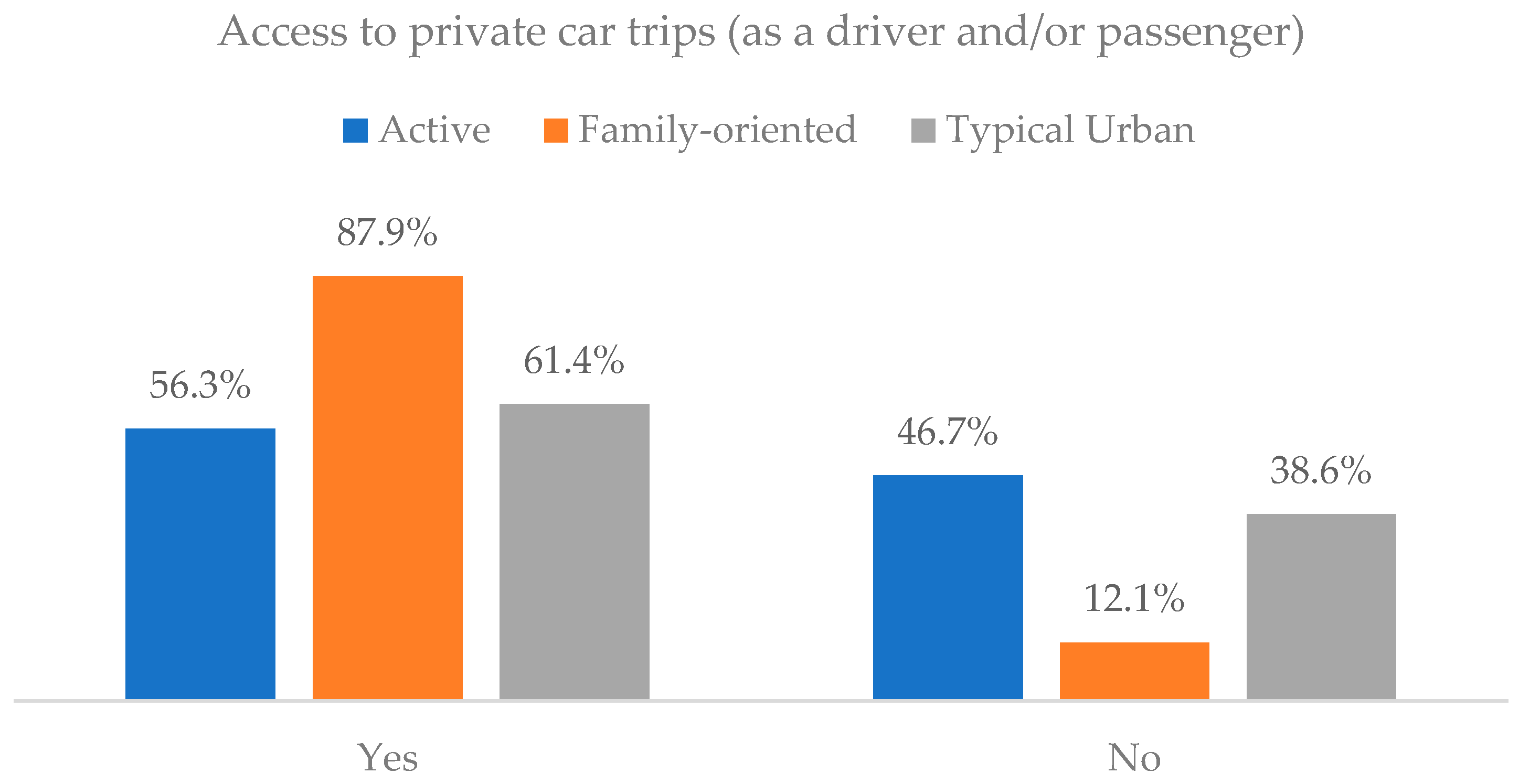 Socsci 11 00564 g004
