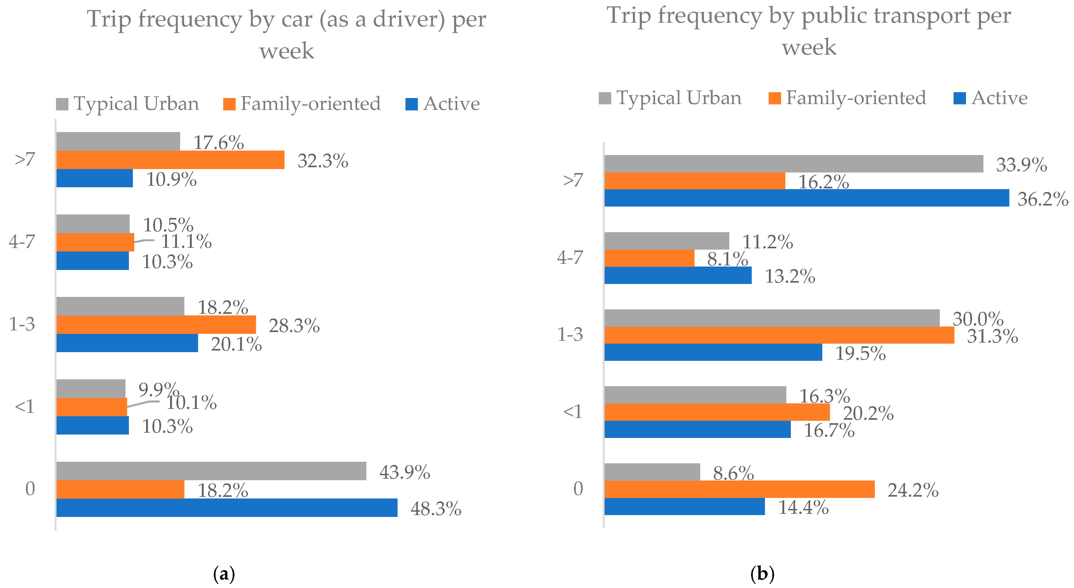 Socsci 11 00564 g005