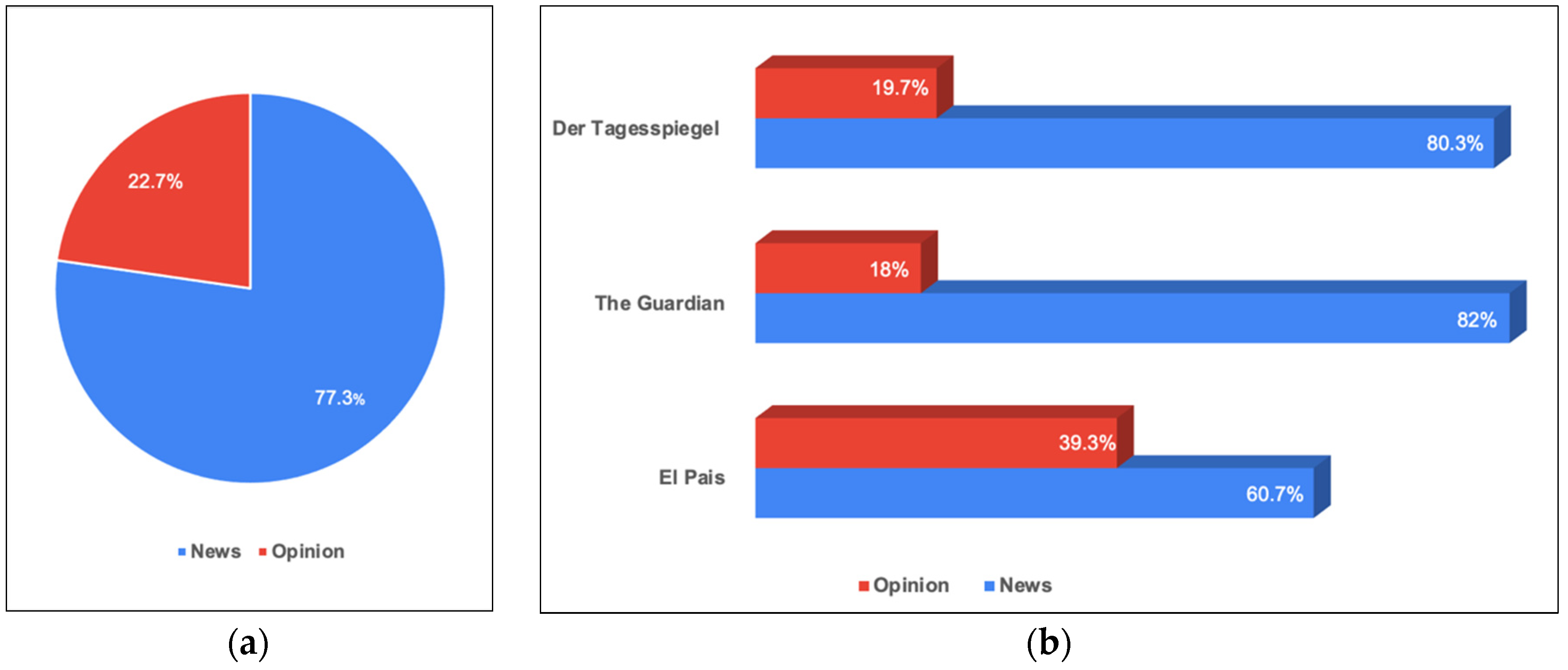 Socsci 11 00567 g002 Socsci 11 00567 g002