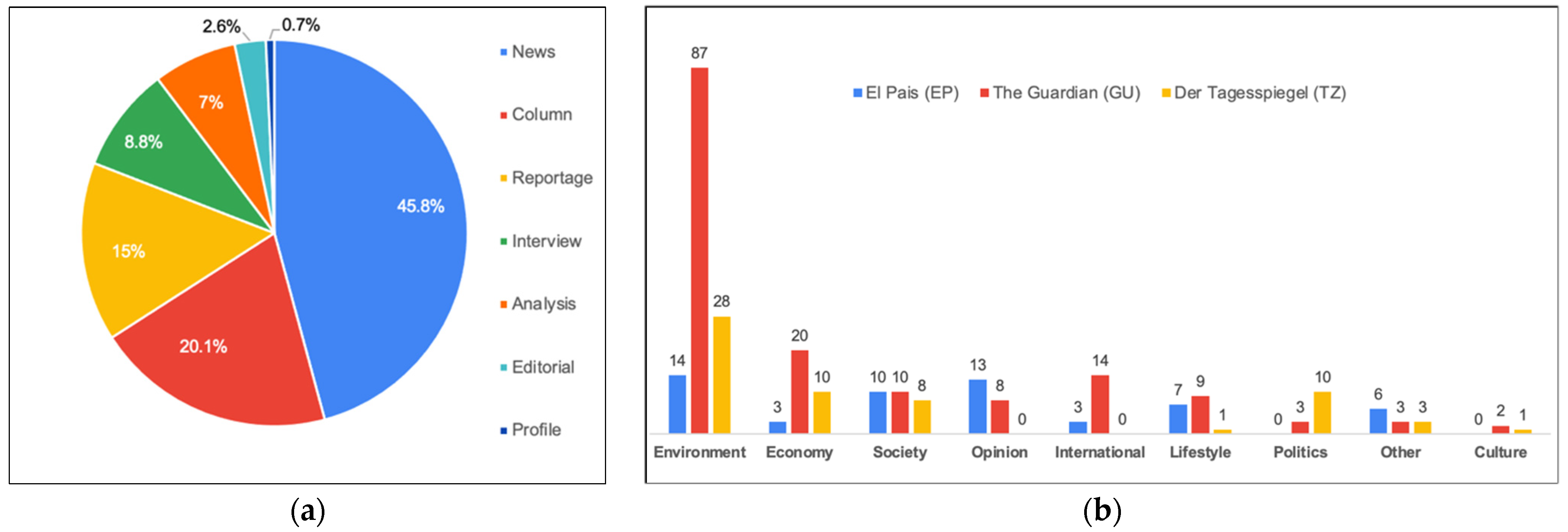 Socsci 11 00567 g003 Socsci 11 00567 g003