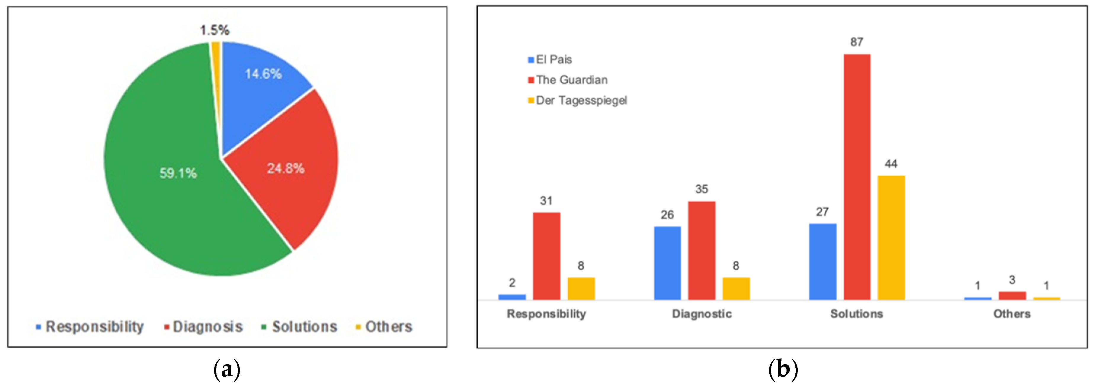 Socsci 11 00567 g005 Socsci 11 00567 g005