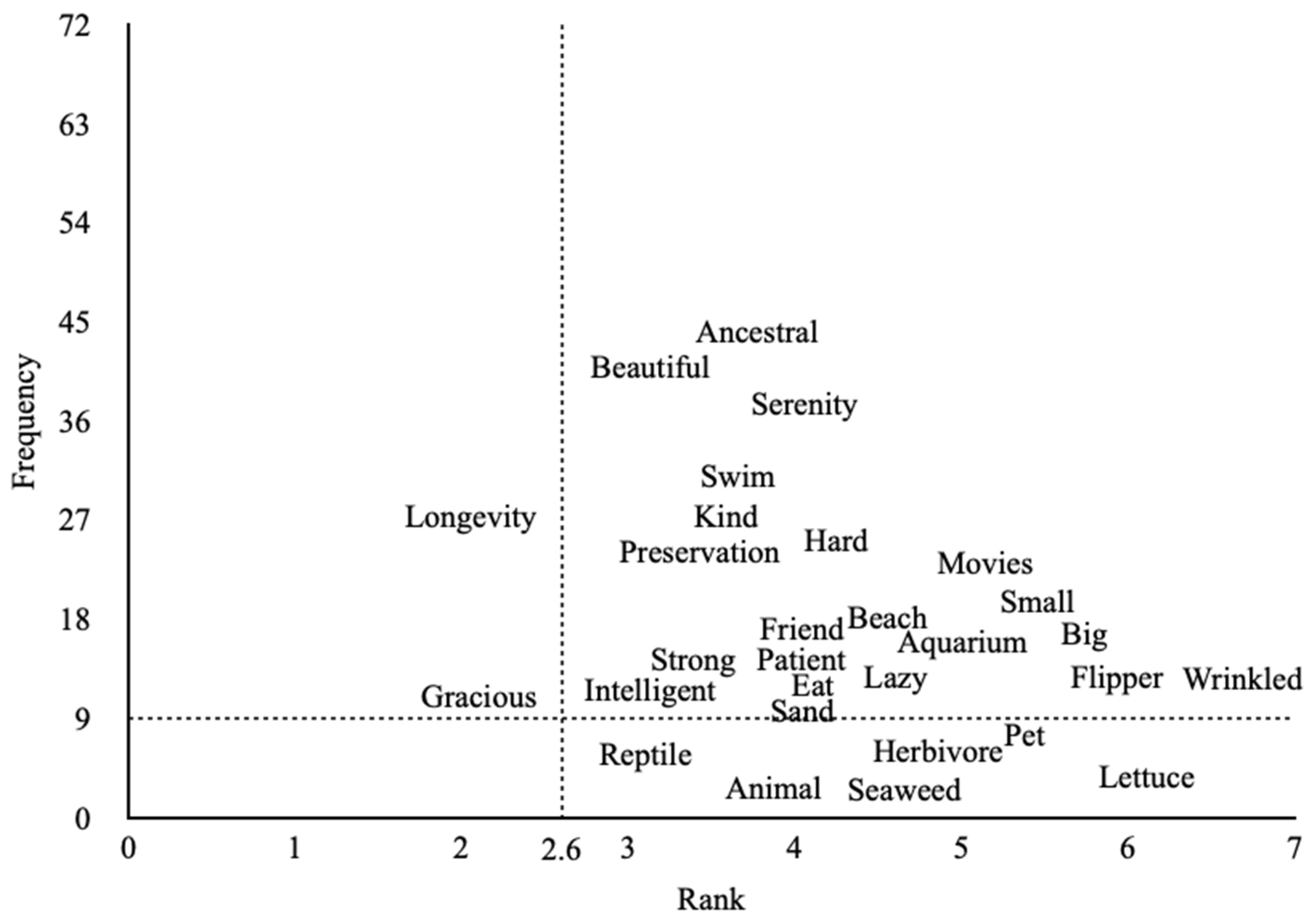 Socsci 11 00571 g003 Socsci 11 00571 g003
