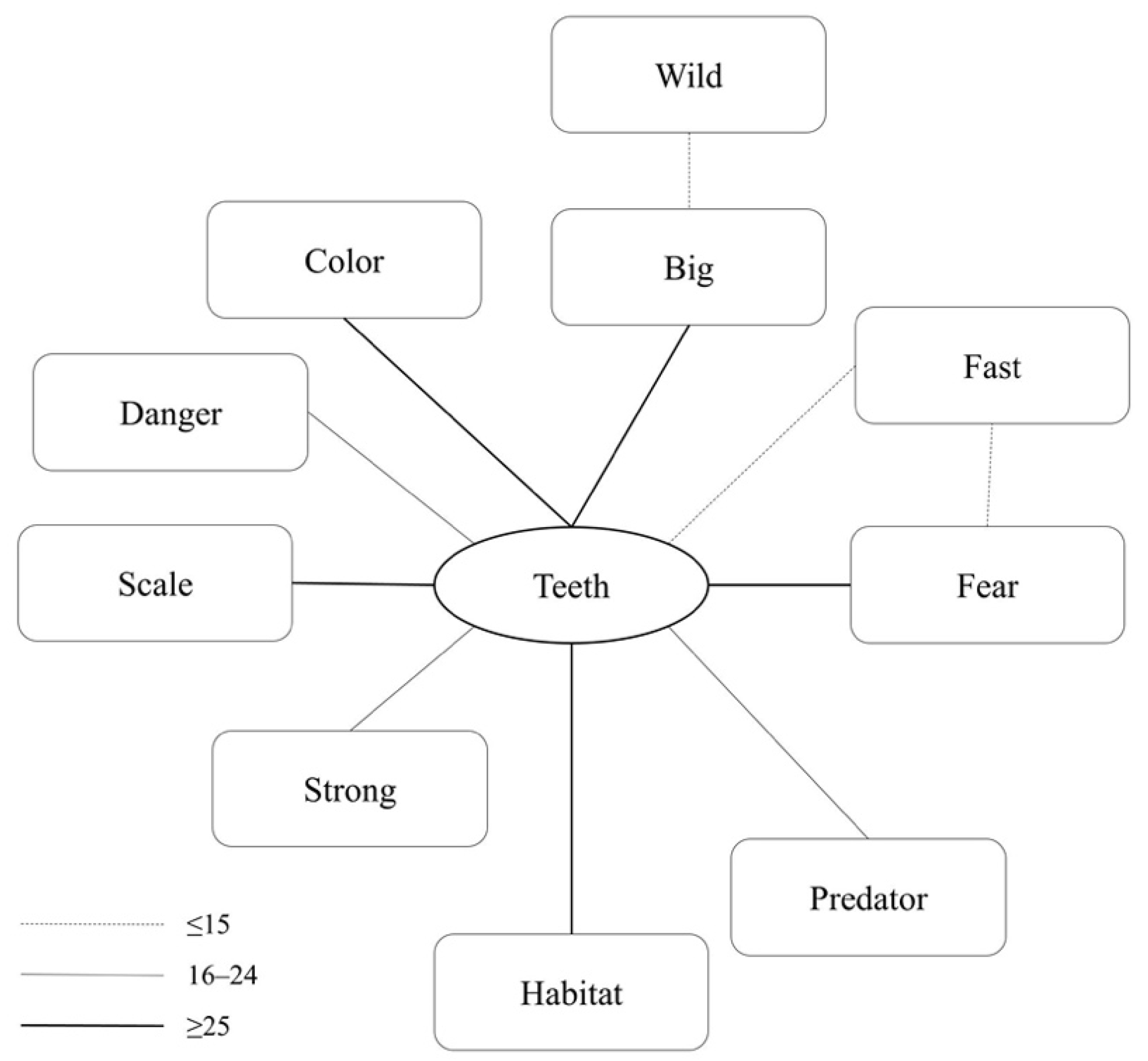 Socsci 11 00571 g004 Socsci 11 00571 g004
