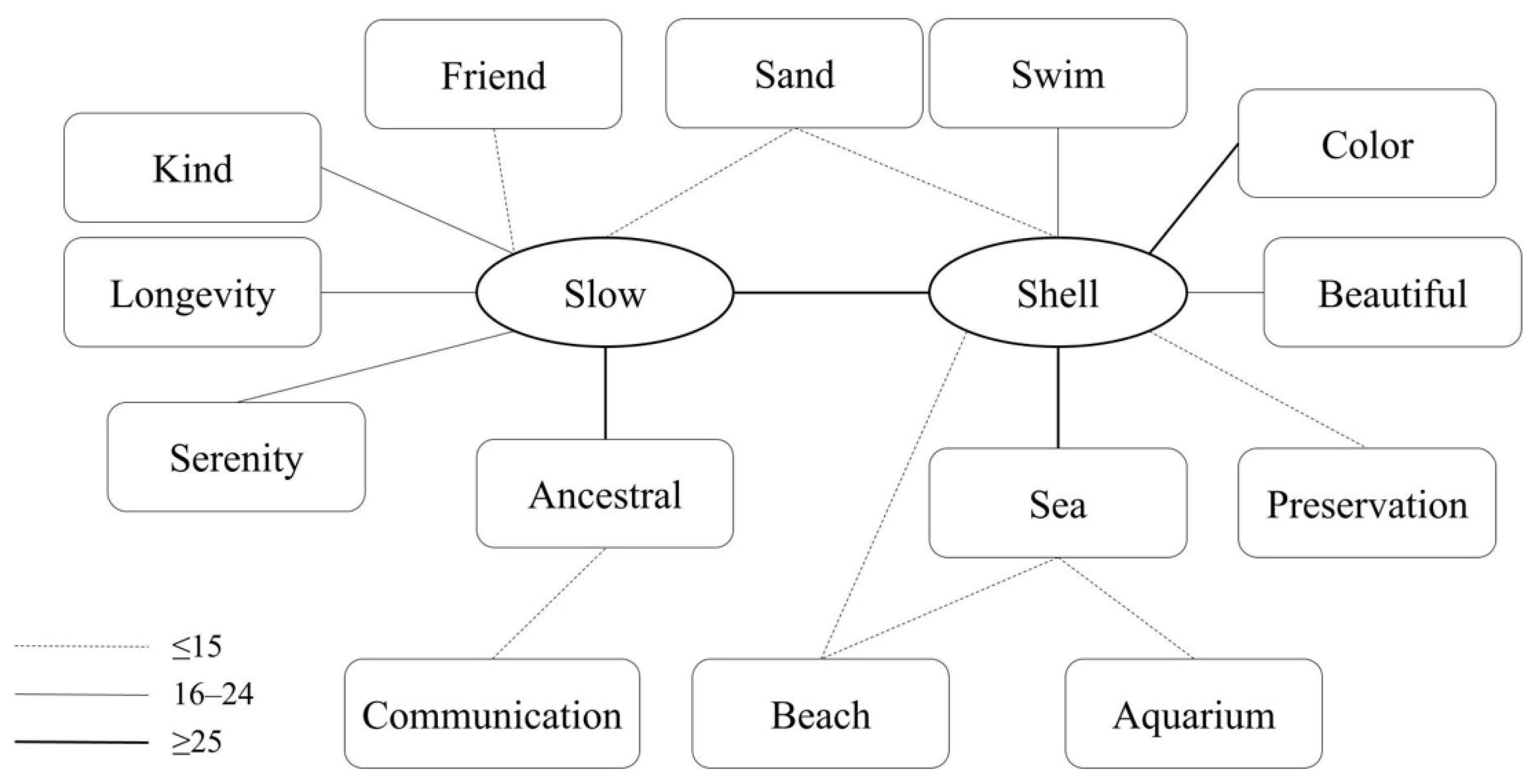 Socsci 11 00571 g006 Socsci 11 00571 g006