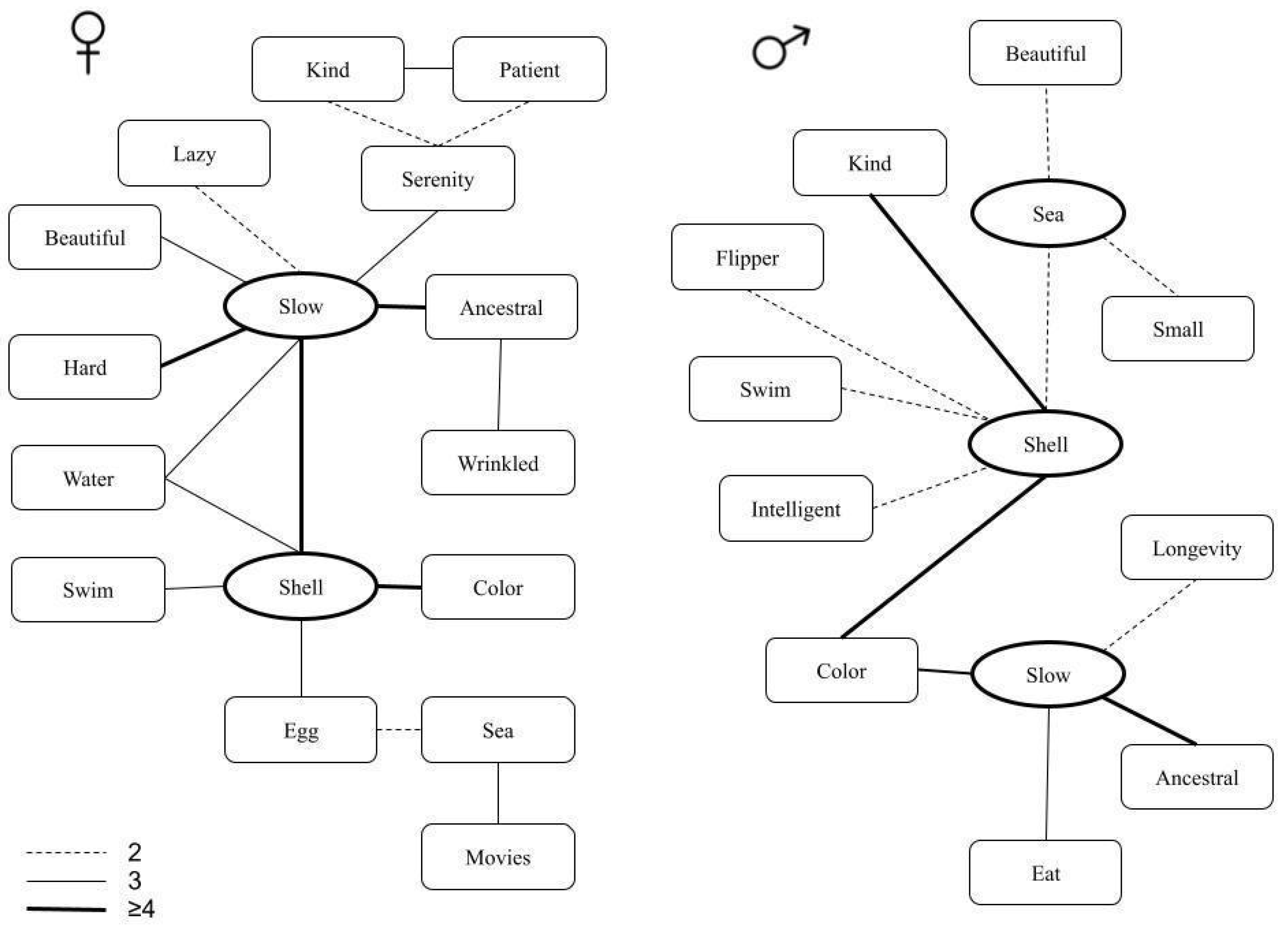 Socsci 11 00571 g007 Socsci 11 00571 g007