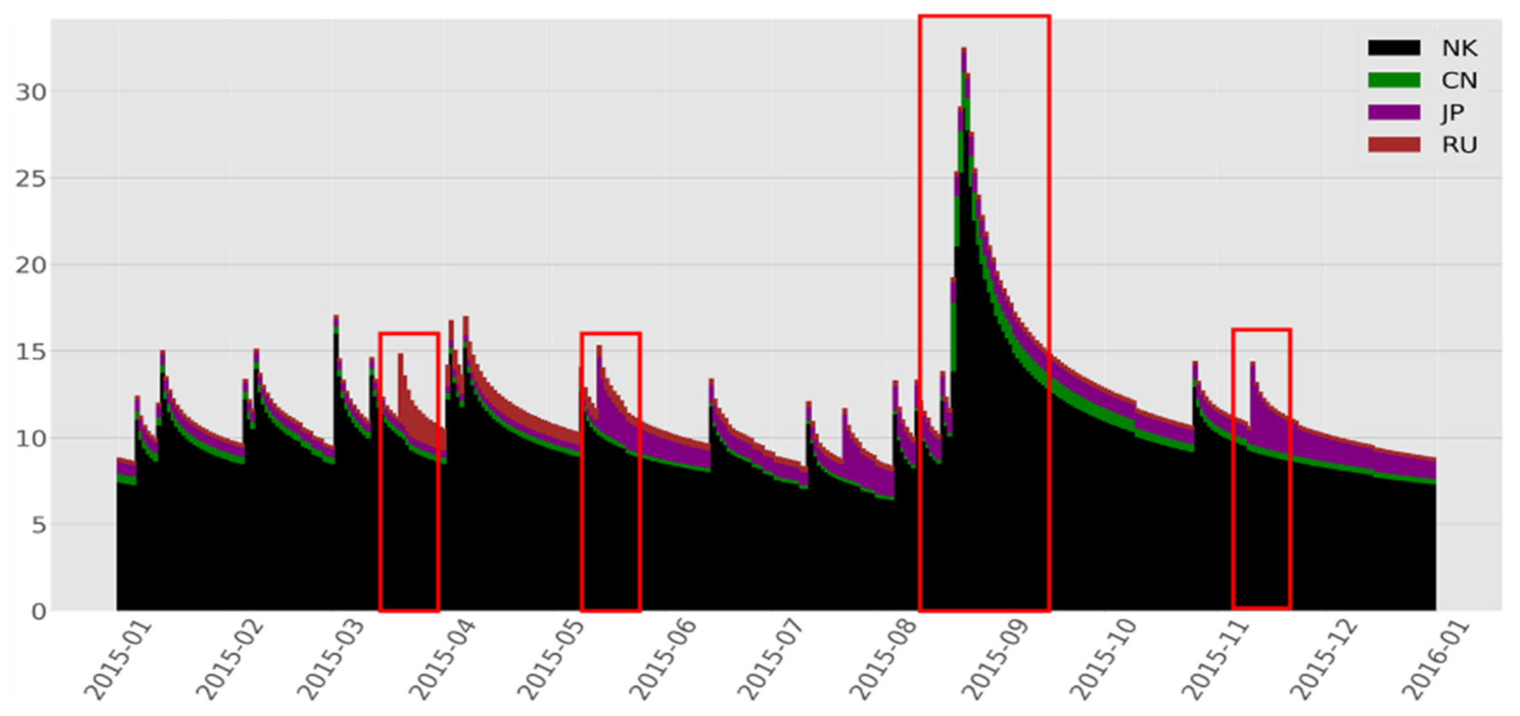 Socsci 11 00572 g002