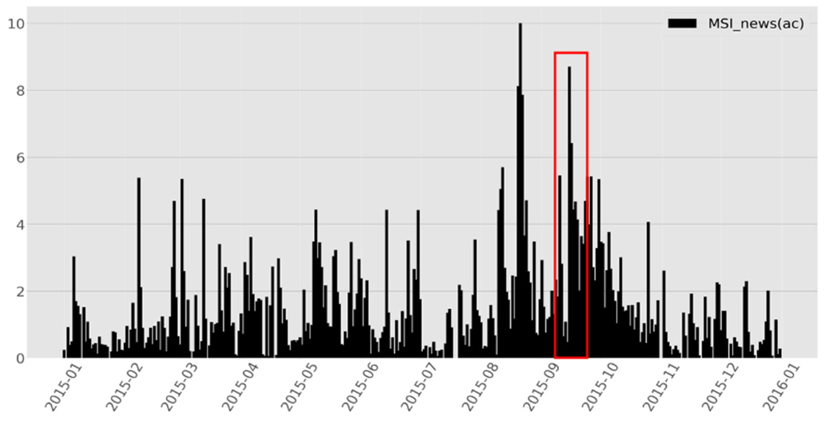 Socsci 11 00572 g003