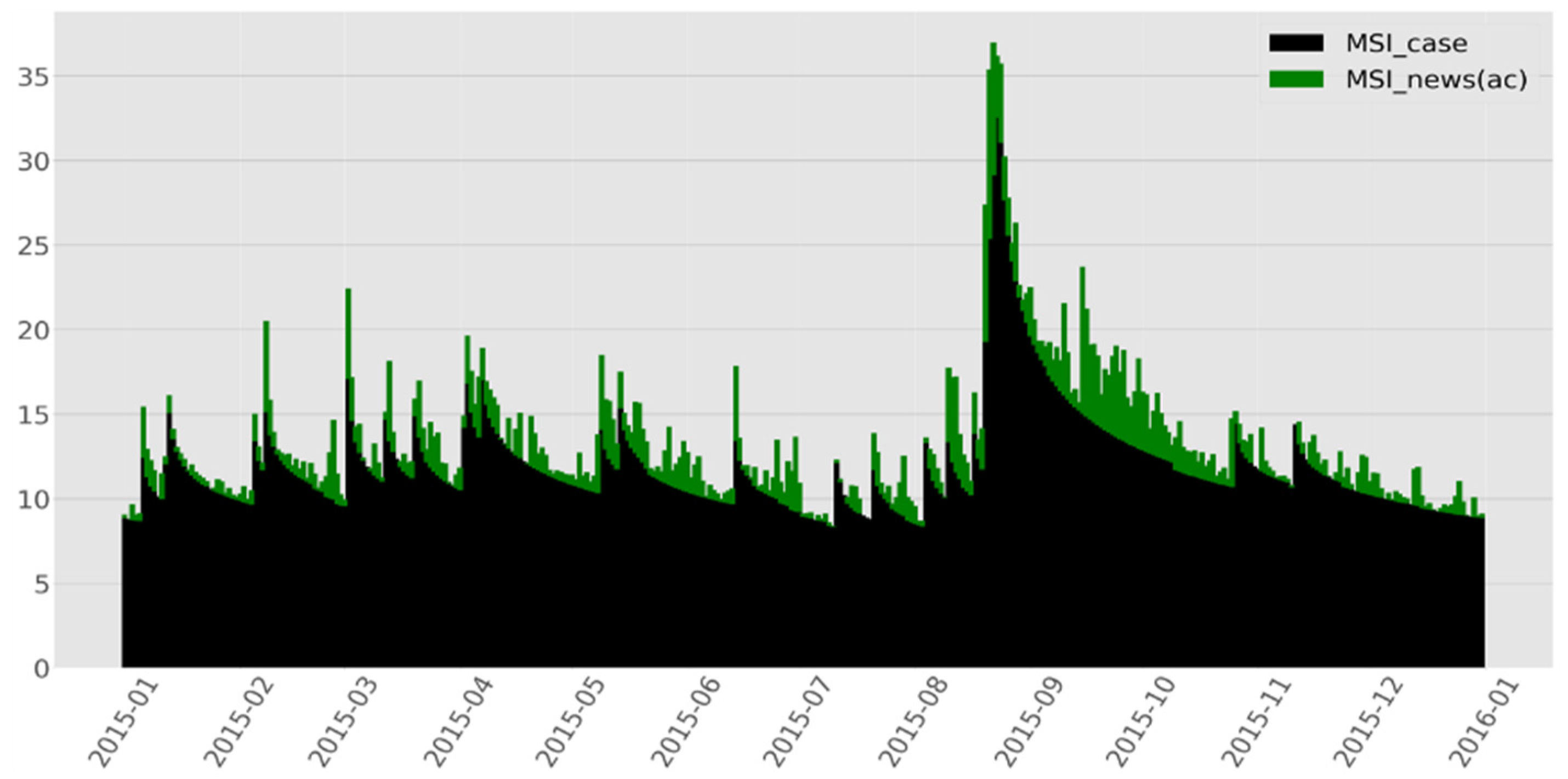 Socsci 11 00572 g004