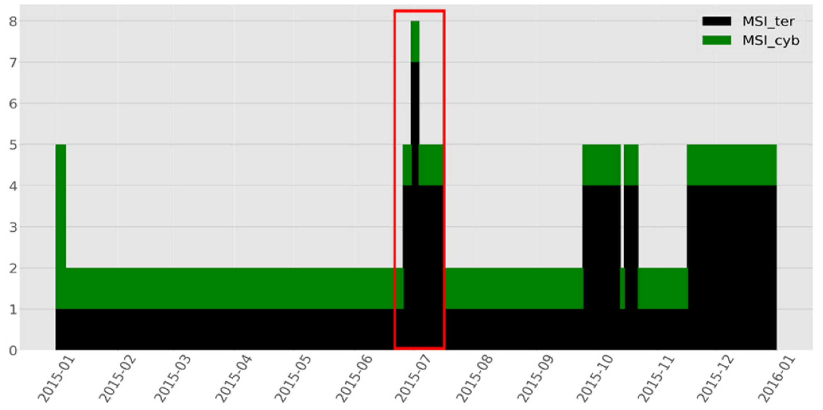 Socsci 11 00572 g006