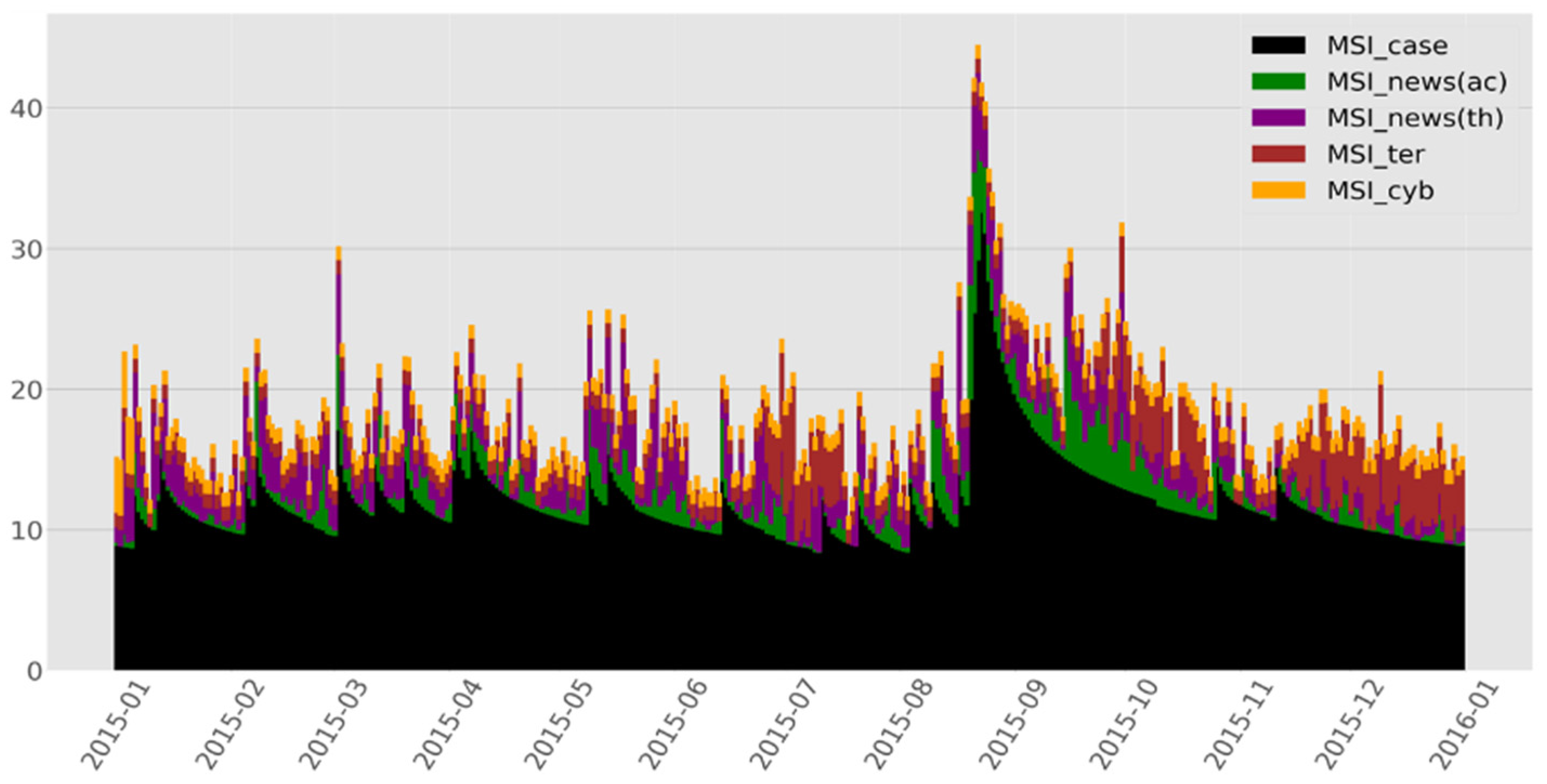 Socsci 11 00572 g007