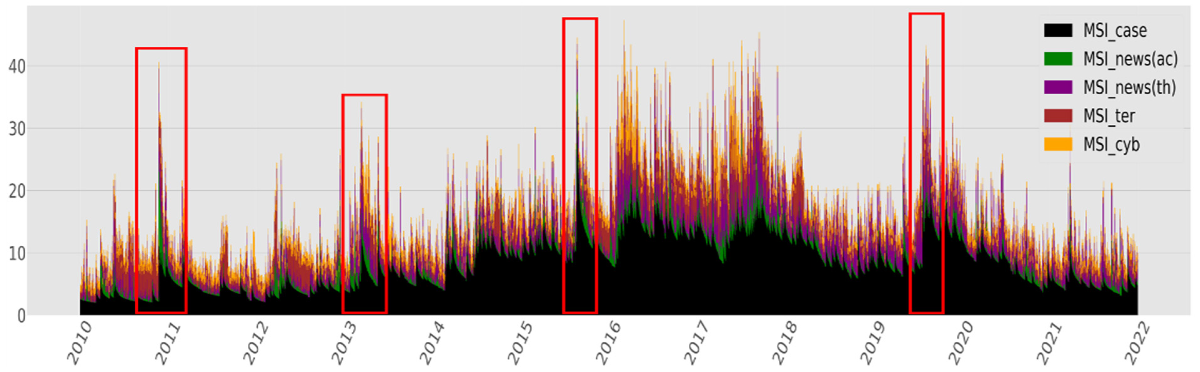 Socsci 11 00572 g008