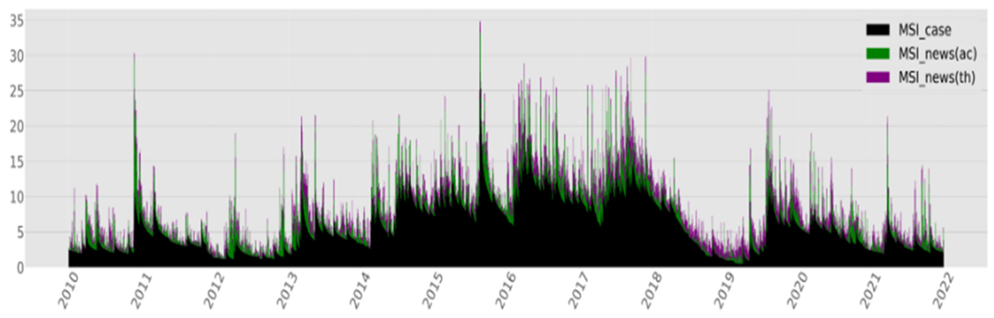 Socsci 11 00572 g009
