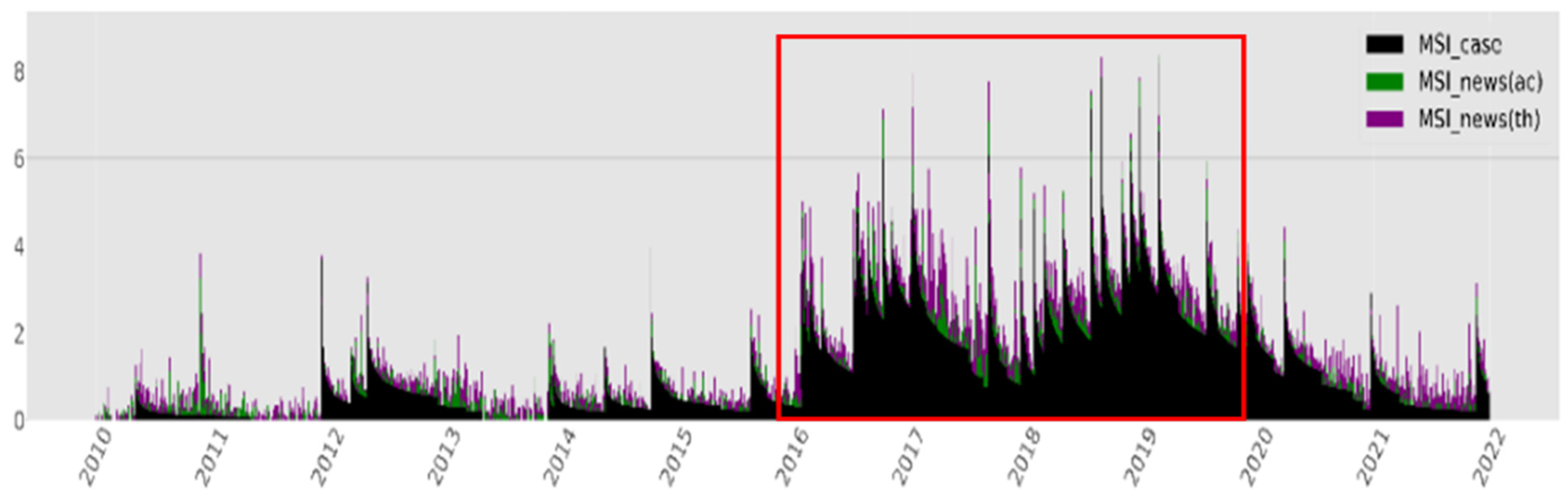 Socsci 11 00572 g010