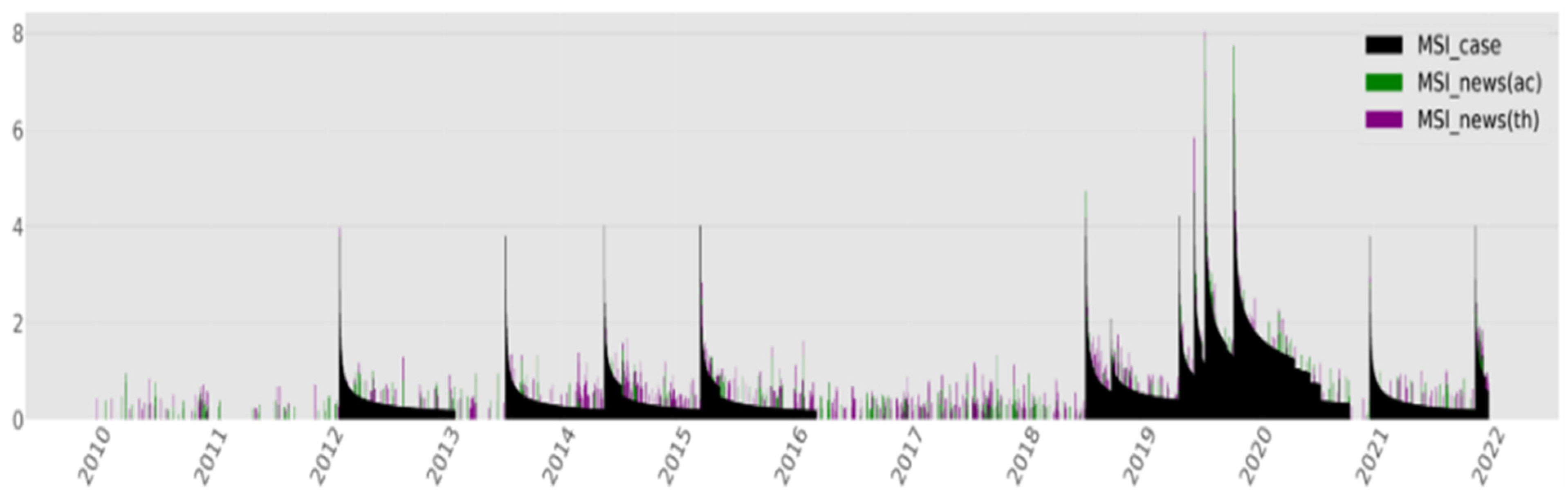 Socsci 11 00572 g012