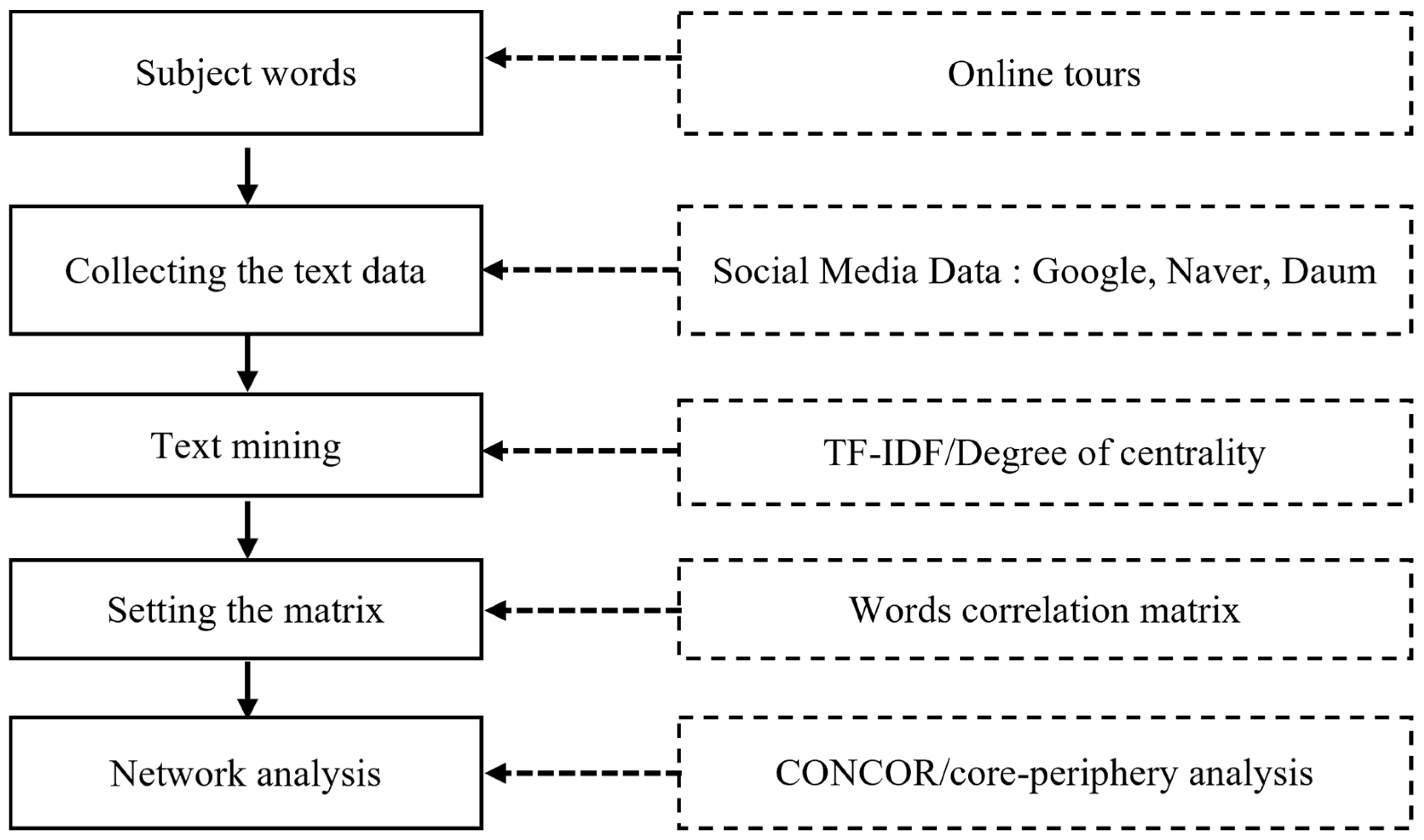 Socsci 11 00574 g001