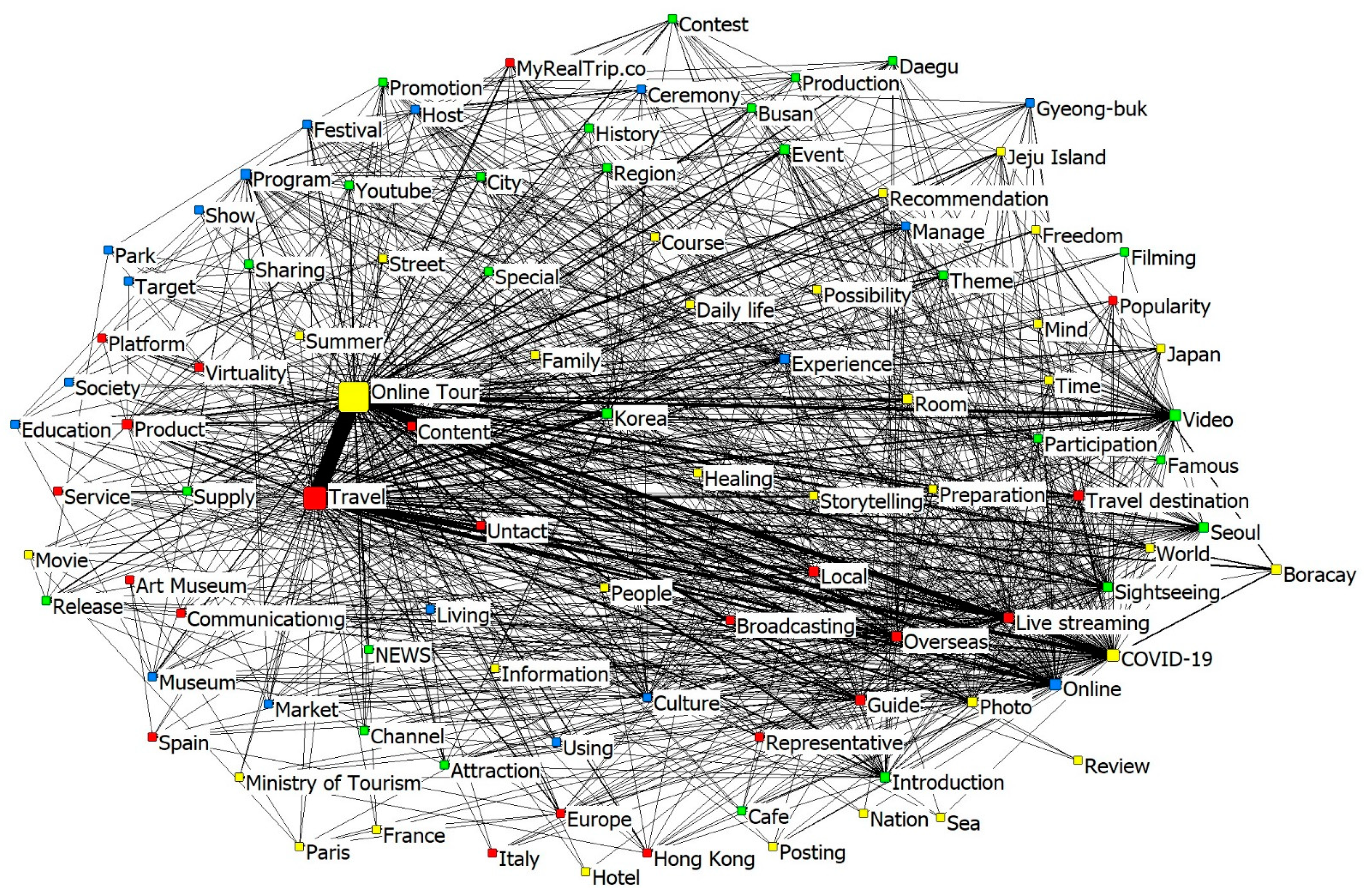 Socsci 11 00574 g002