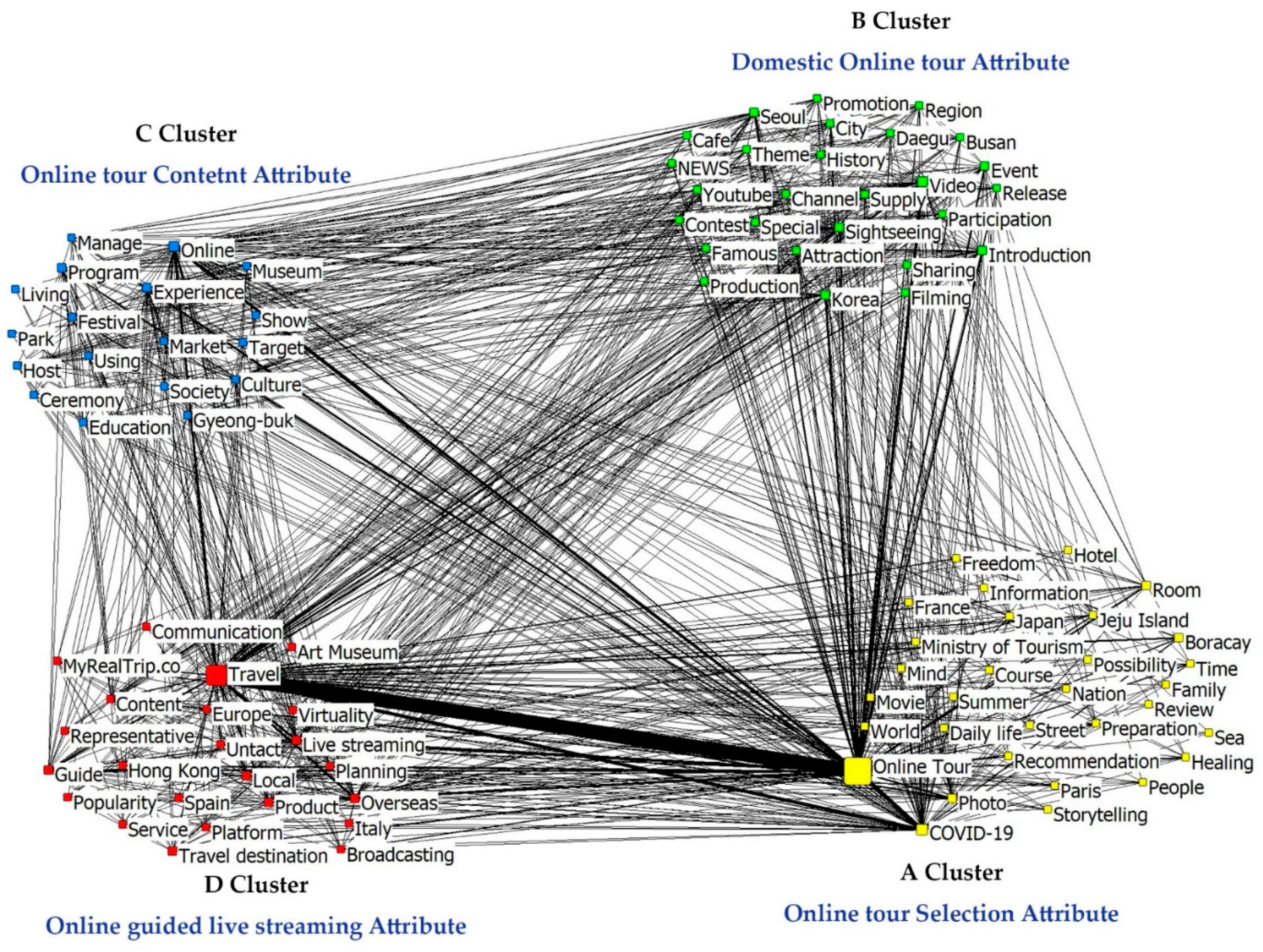 Socsci 11 00574 g003