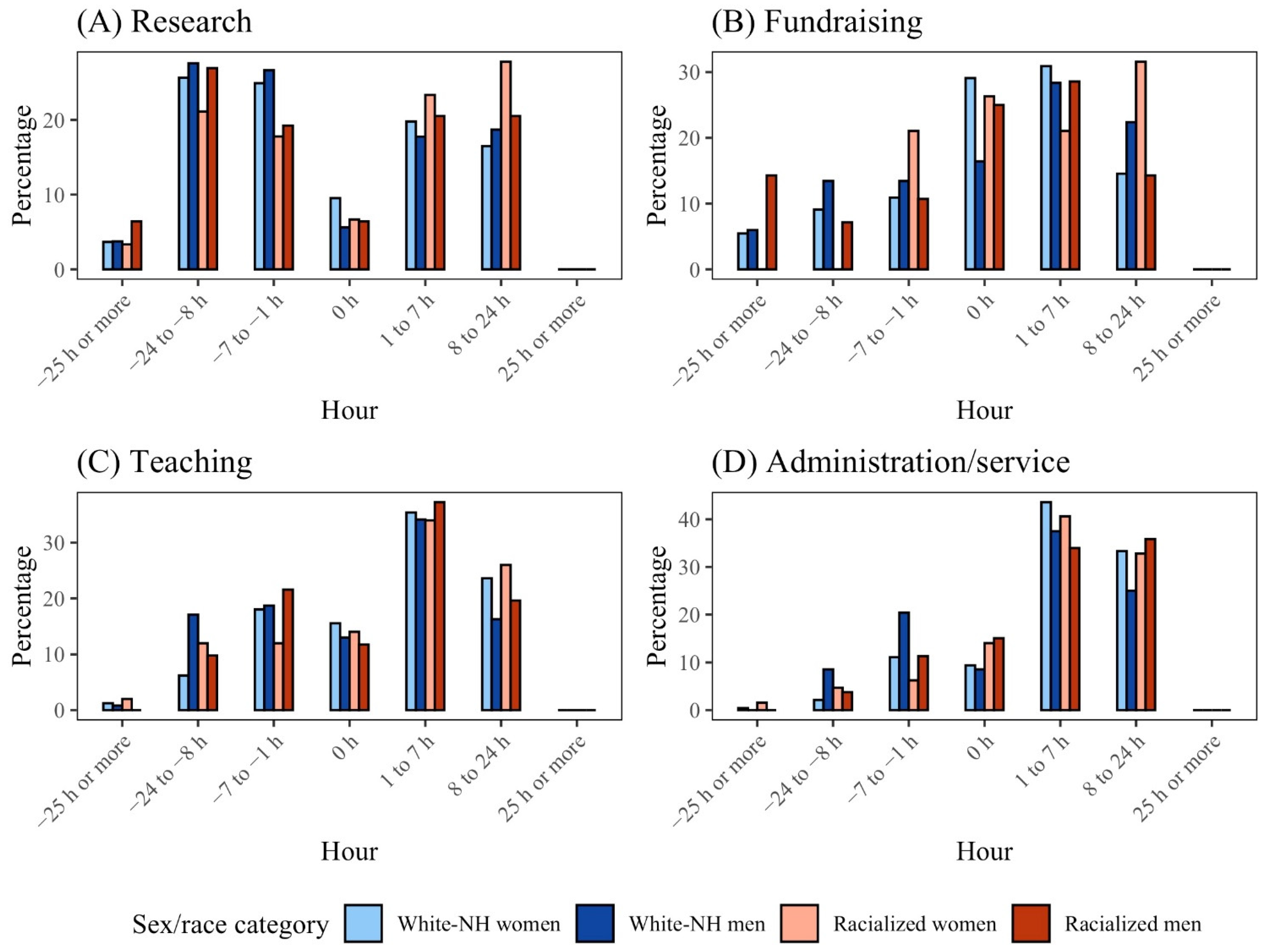 Socsci 11 00577 g002 Socsci 11 00577 g002