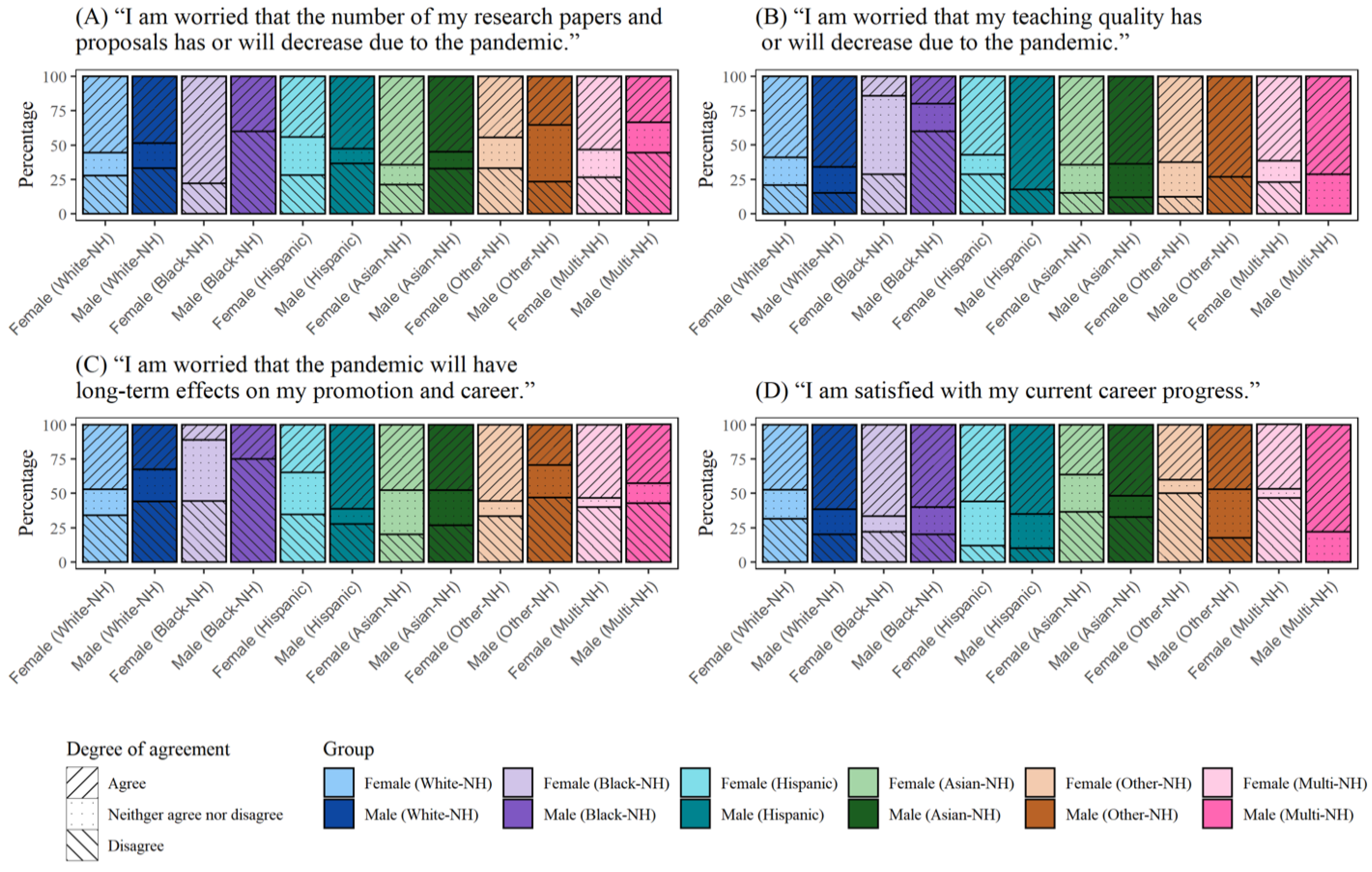 Socsci 11 00577 g003 Socsci 11 00577 g003
