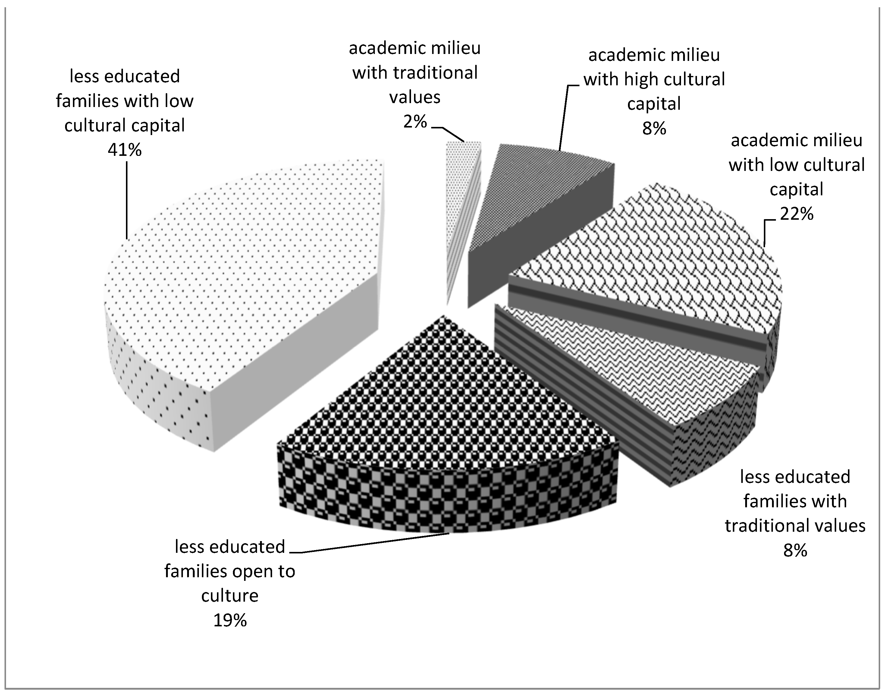 Socsci 11 00579 g002 Socsci 11 00579 g002