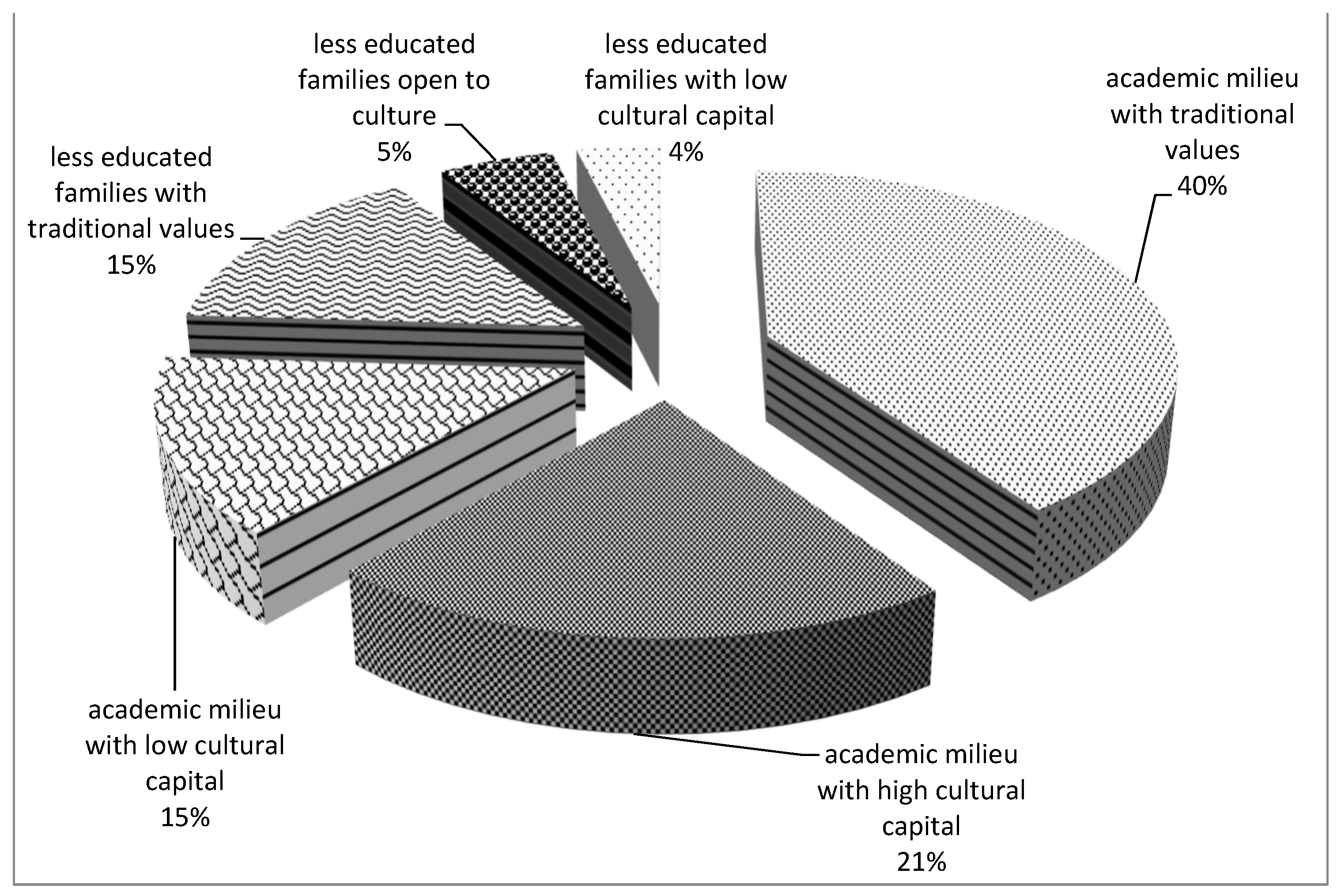 Socsci 11 00579 g003 Socsci 11 00579 g003